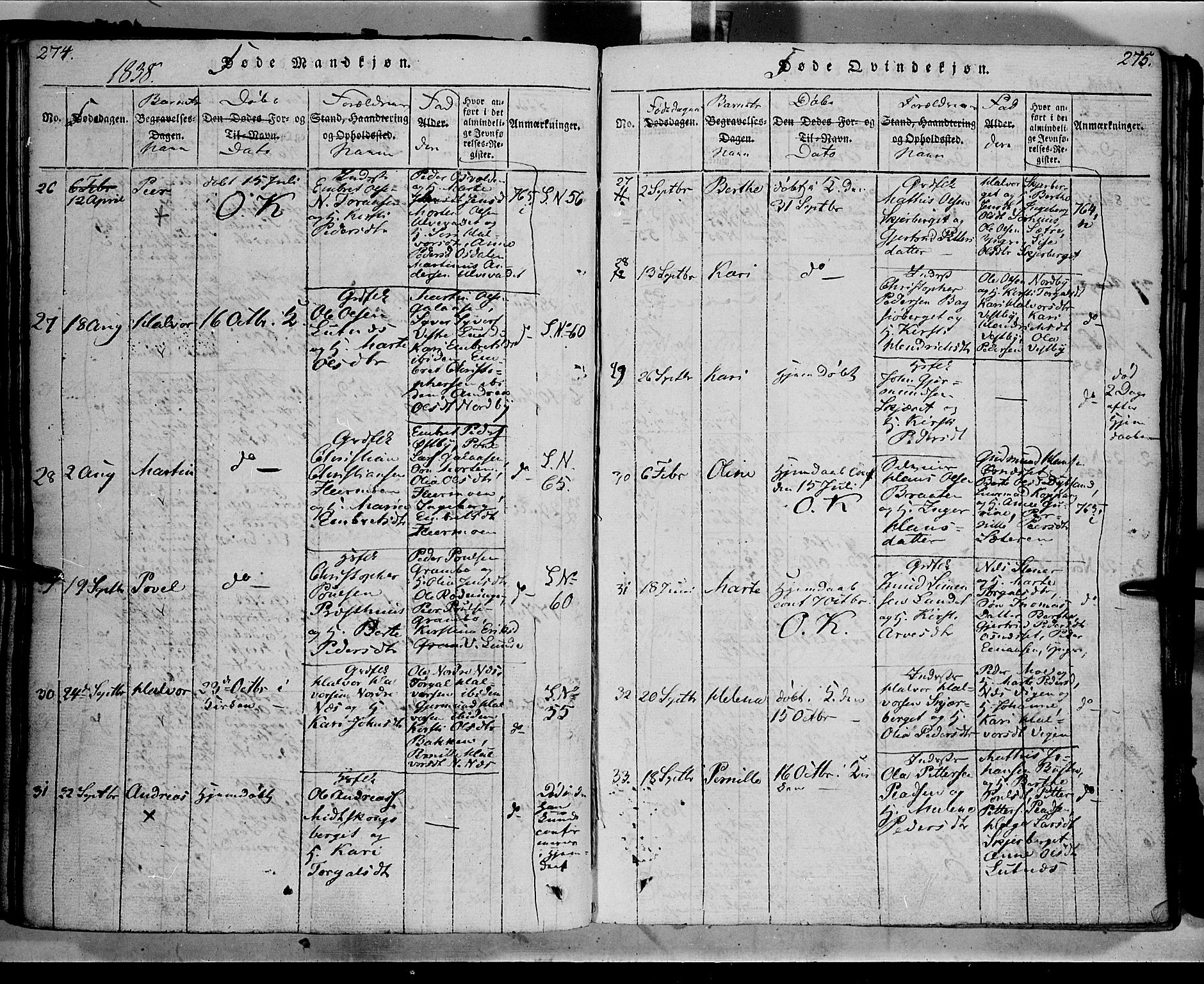 Trysil prestekontor, AV/SAH-PREST-046/H/Ha/Haa/L0003: Ministerialbok nr. 3 /1, 1814-1841, s. 274-275