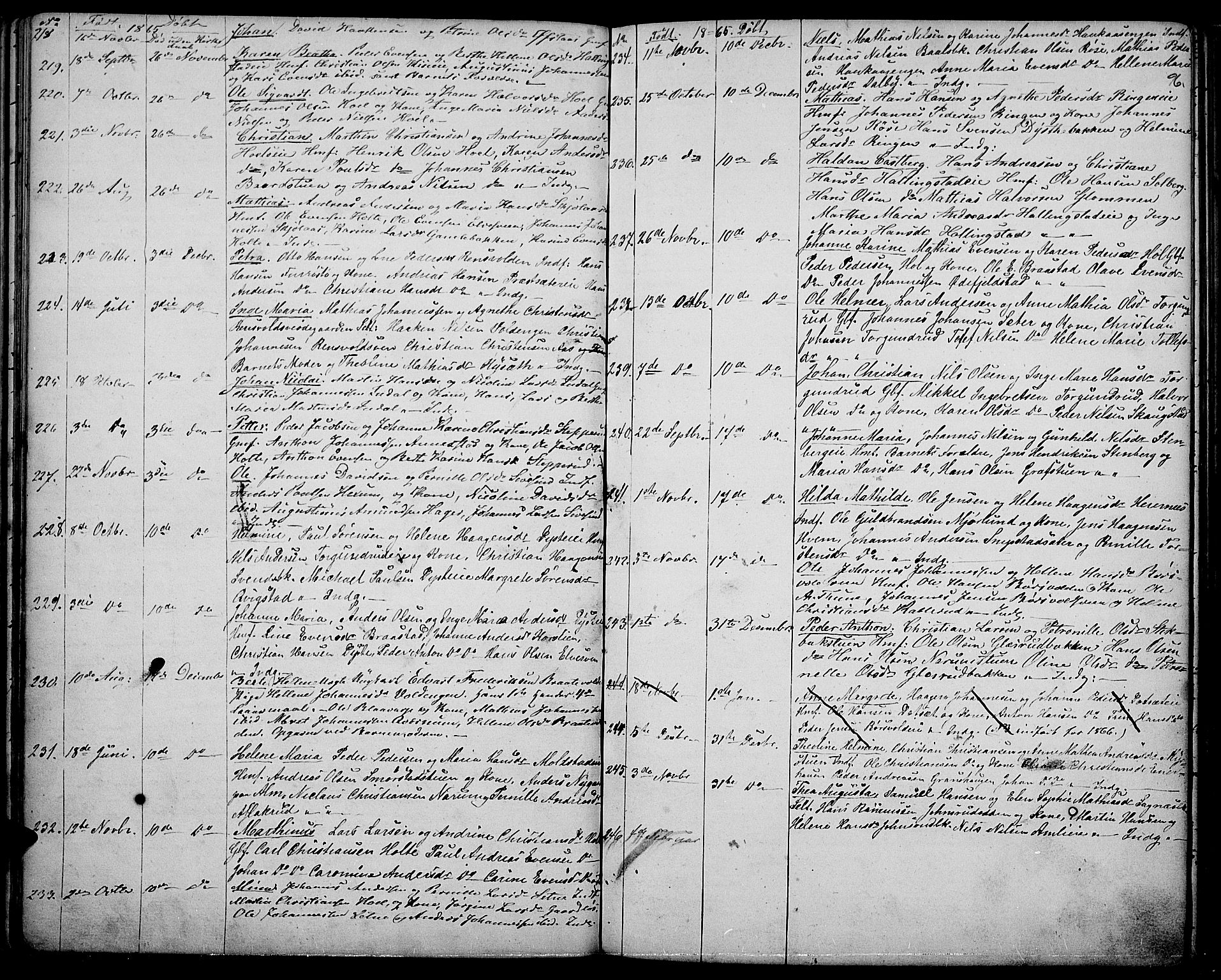 Vestre Toten prestekontor, AV/SAH-PREST-108/H/Ha/Hab/L0005: Klokkerbok nr. 5, 1854-1870, s. 96