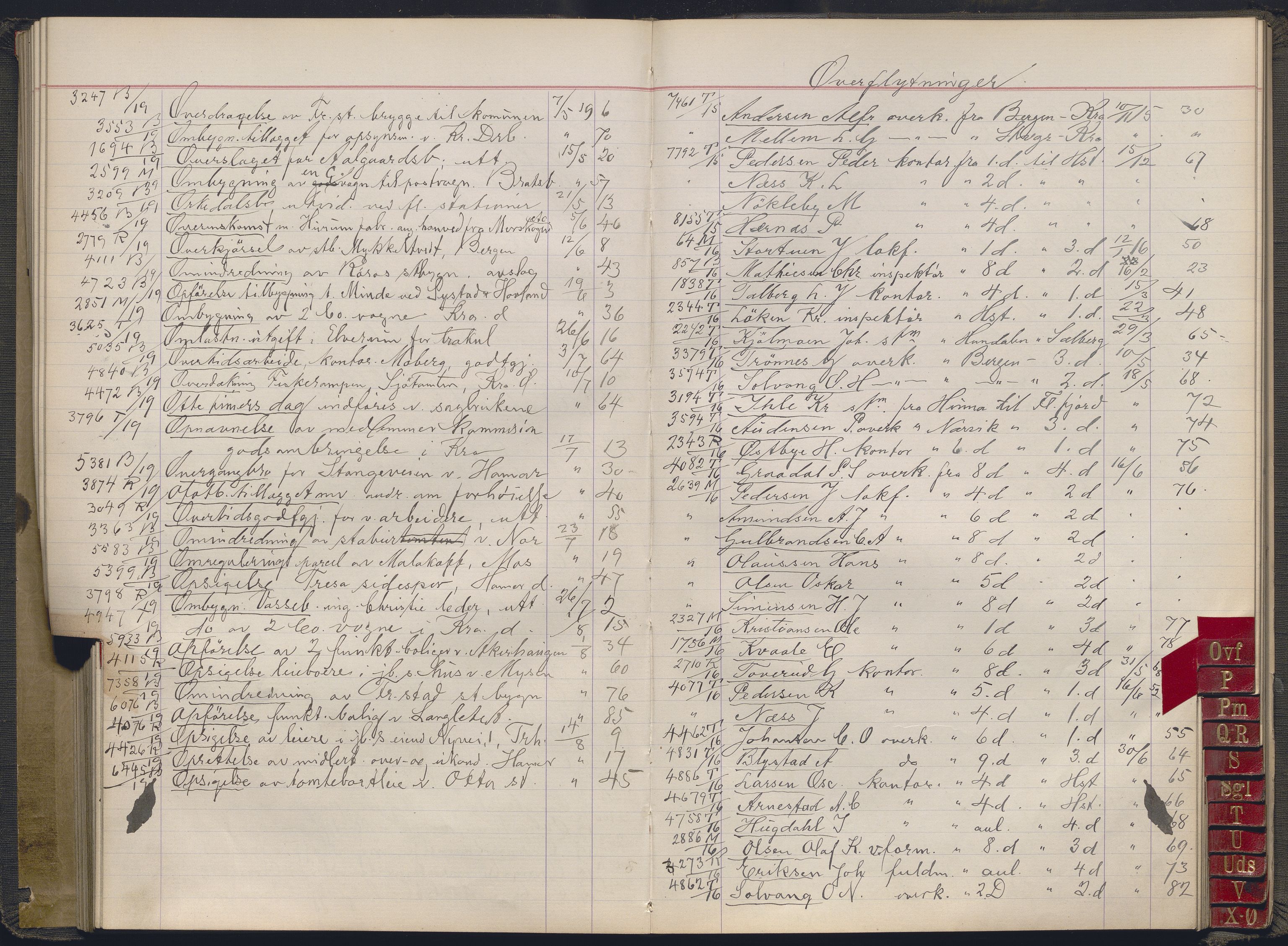 Norges statsbaner, Administrasjons- økonomi- og personalavdelingen, AV/RA-S-3412/A/Aa/L0035: Register til forhandlingsprotokoll, 1915-1919