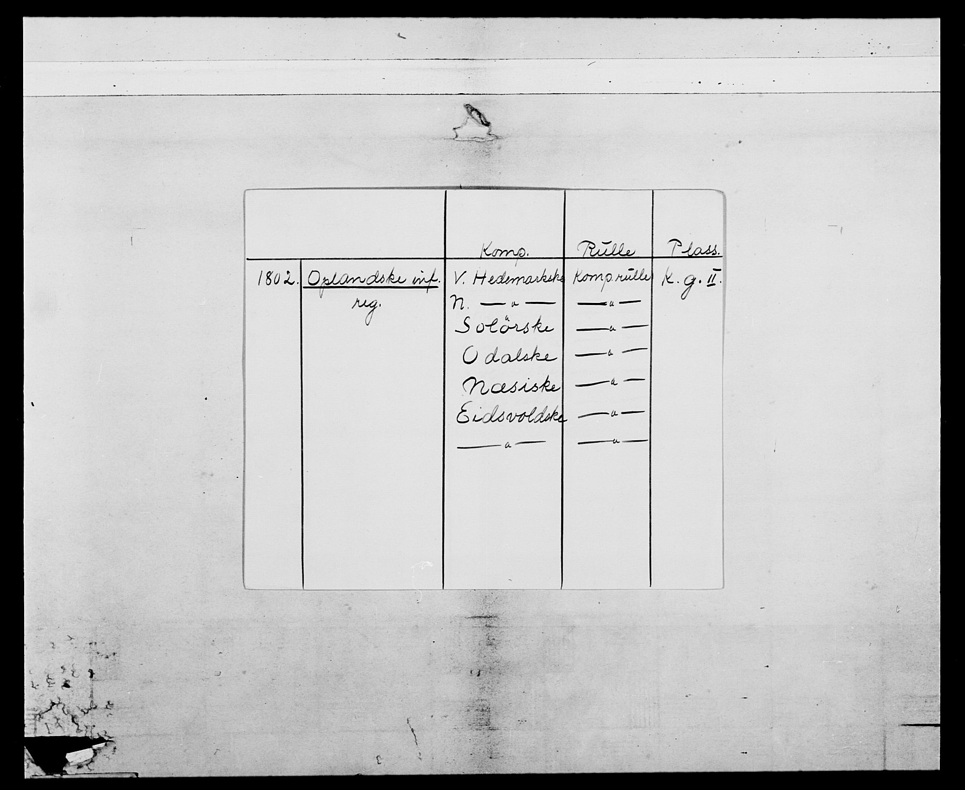 Generalitets- og kommissariatskollegiet, Det kongelige norske kommissariatskollegium, AV/RA-EA-5420/E/Eh/L0068: Opplandske nasjonale infanteriregiment, 1802-1805, s. 2