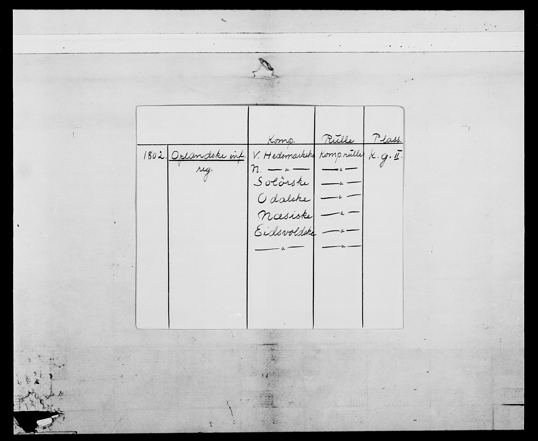 Generalitets- og kommissariatskollegiet, Det kongelige norske kommissariatskollegium, RA/EA-5420/E/Eh/L0068: Opplandske nasjonale infanteriregiment, 1802-1805, s. 2