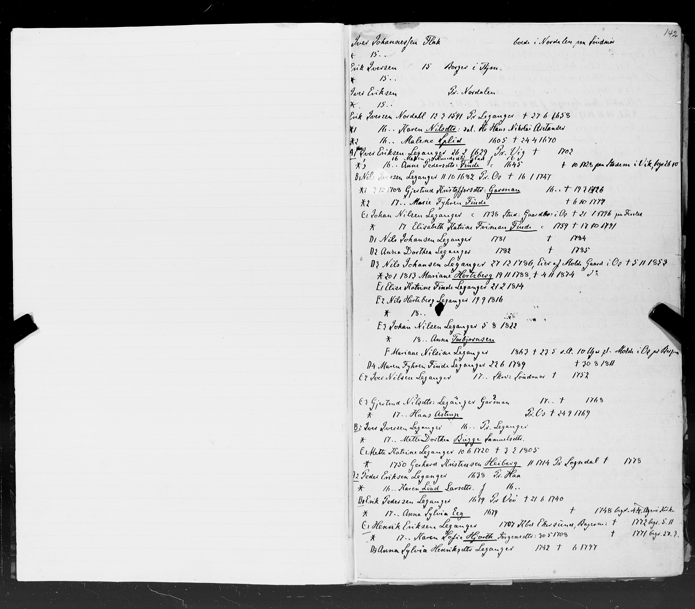 Hornemans samlinger, SAT/PA-X/A/L0016: L - W, 1600-1886