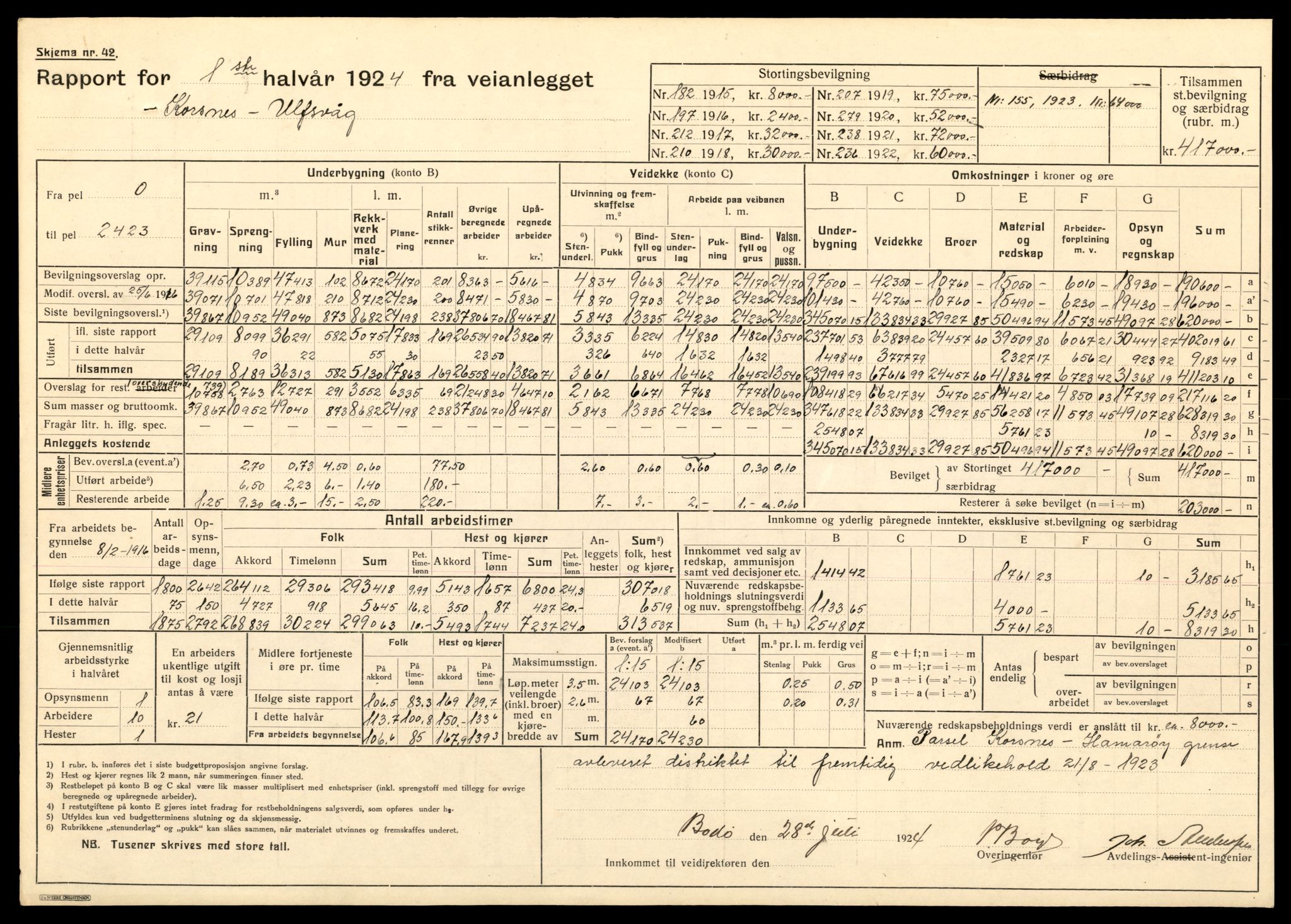 Nordland vegkontor, AV/SAT-A-4181/F/Fa/L0030: Hamarøy/Tysfjord, 1885-1948, s. 724