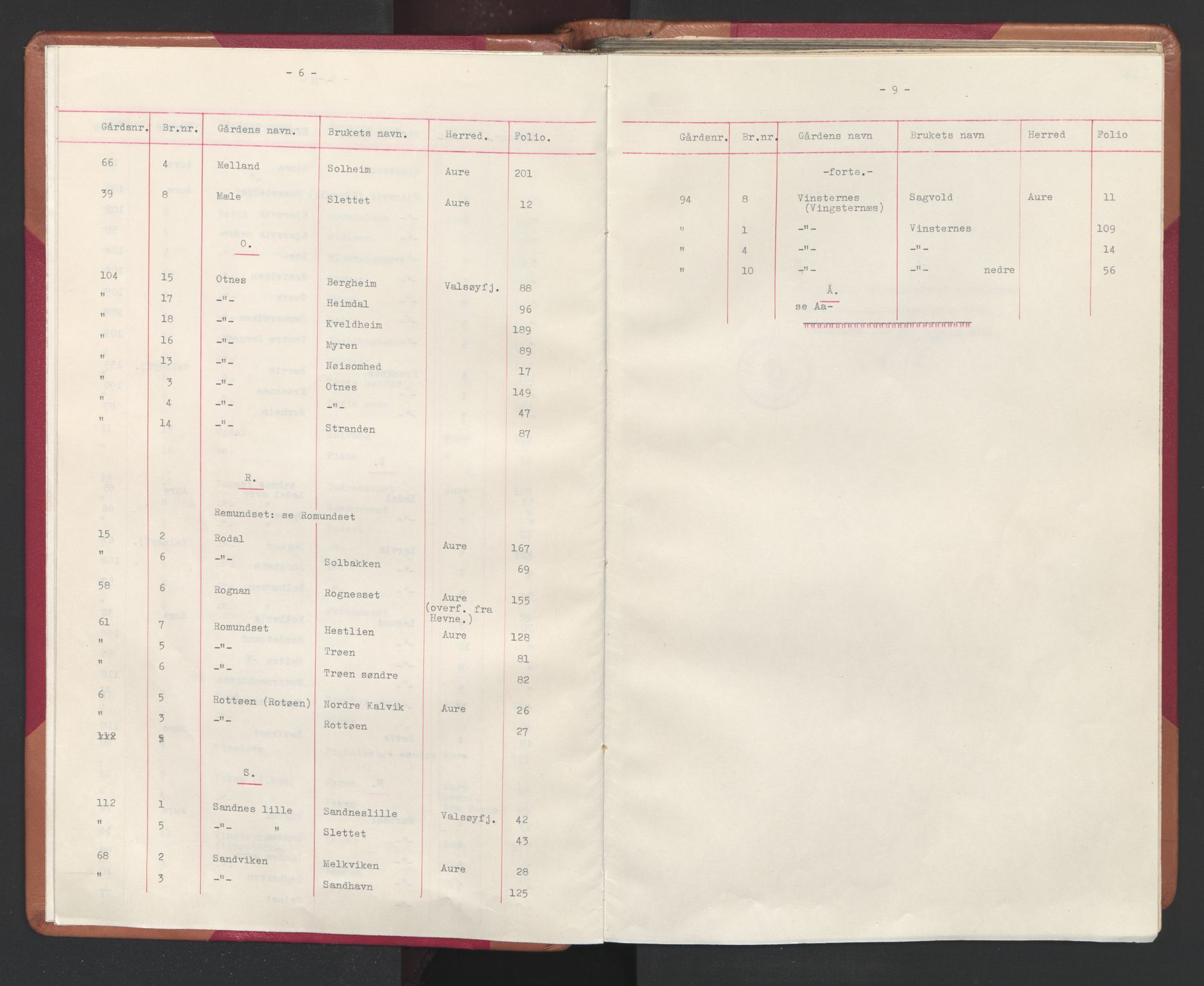 Nordmøre sorenskriveri, AV/SAT-A-4132/1/2/2A/L0045: Panteregister nr. 45, 1899-1919, s. 8-9