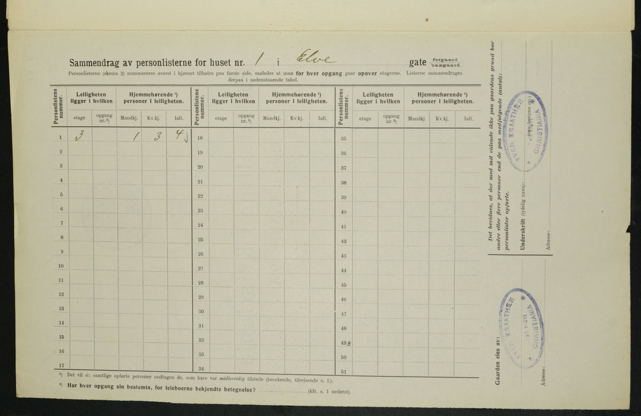 OBA, Kommunal folketelling 1.2.1914 for Kristiania, 1914, s. 21055