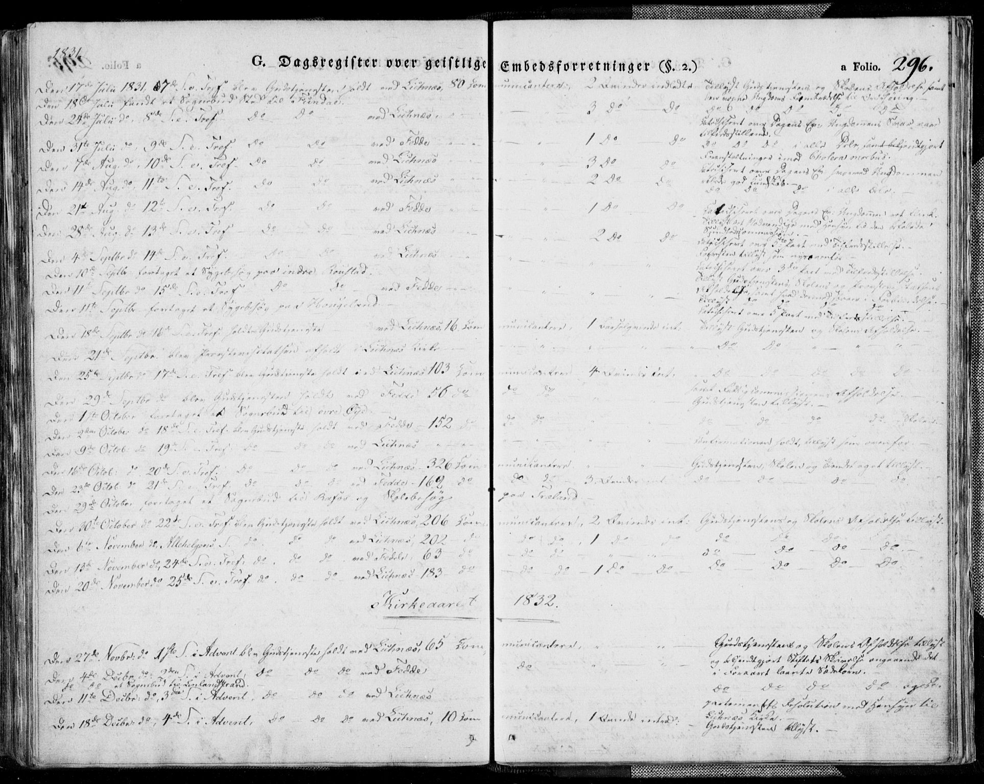 Kvinesdal sokneprestkontor, SAK/1111-0026/F/Fa/Fab/L0004: Ministerialbok nr. A 4, 1829-1843, s. 296