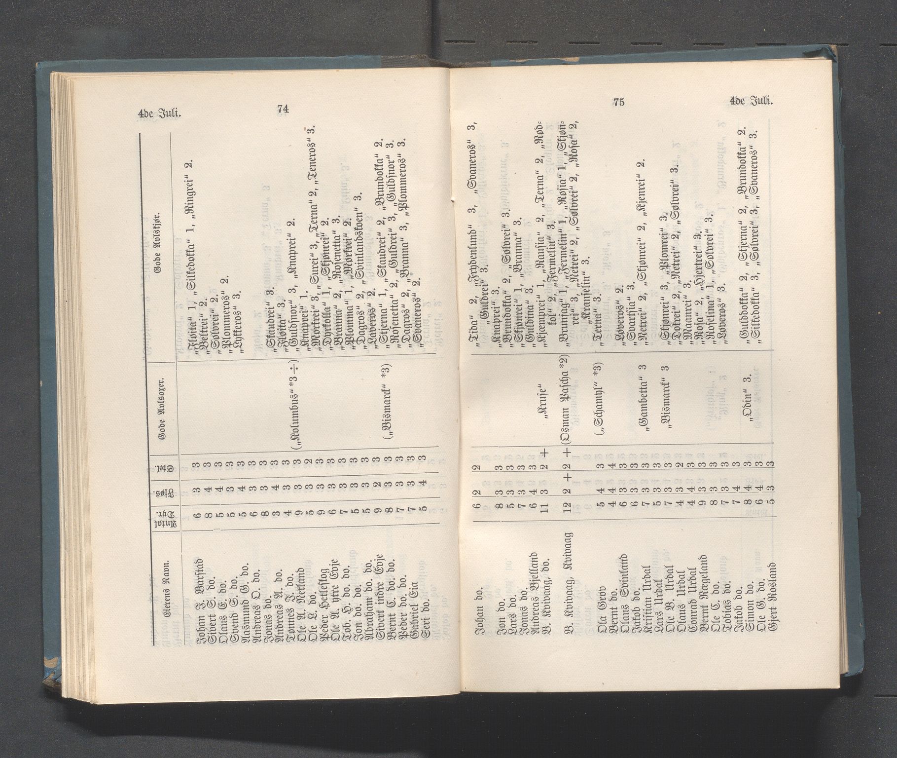 Rogaland fylkeskommune - Fylkesrådmannen , IKAR/A-900/A, 1883, s. 43