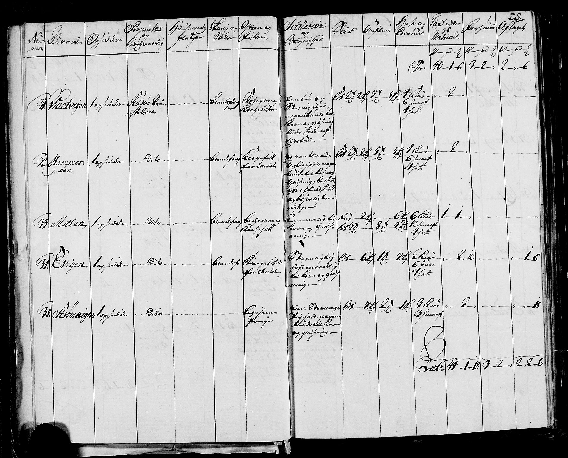 Rentekammeret inntil 1814, Realistisk ordnet avdeling, AV/RA-EA-4070/N/Nb/Nbf/L0170: Helgeland eksaminasjonsprotokoll, 1723, s. 28