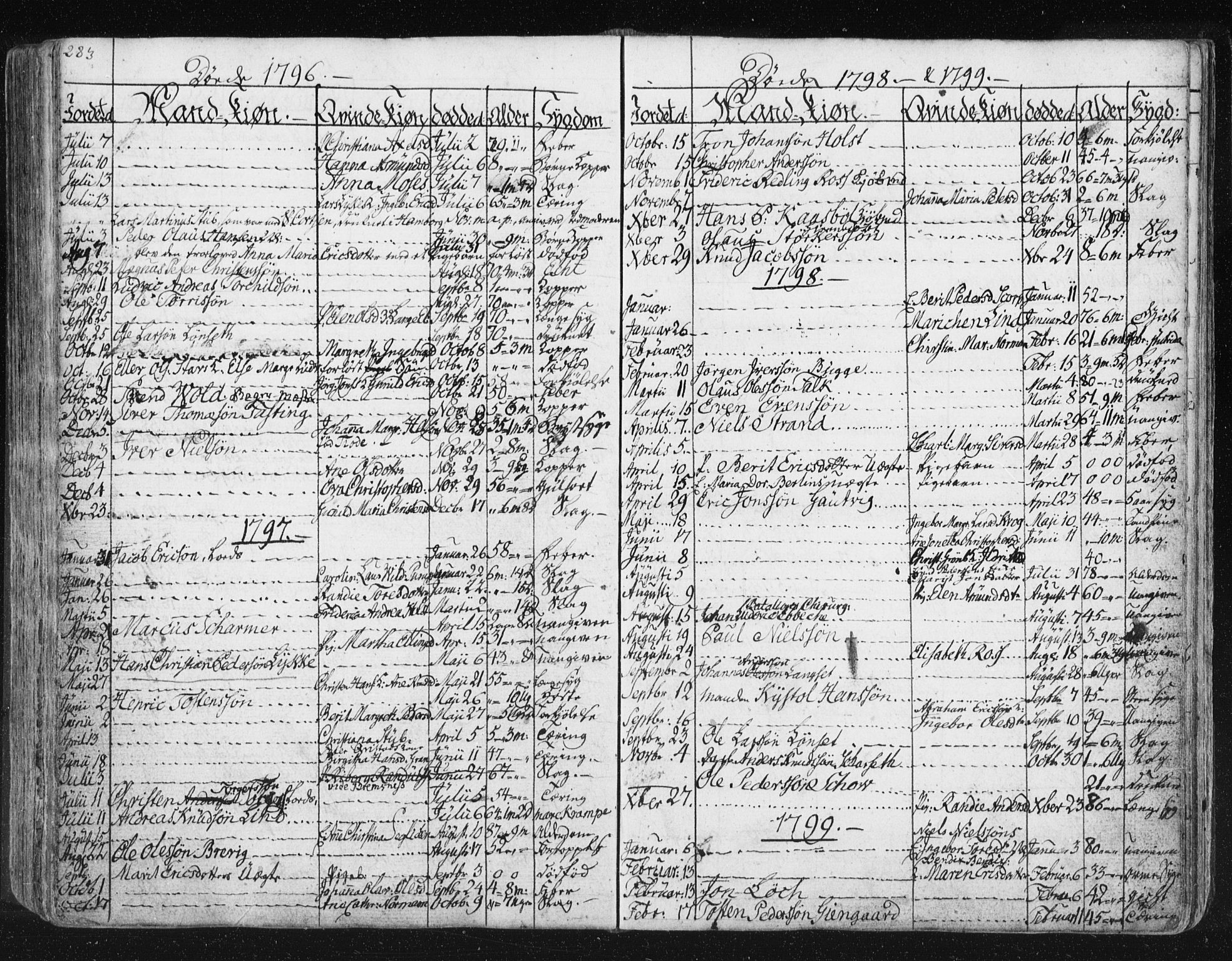 Ministerialprotokoller, klokkerbøker og fødselsregistre - Møre og Romsdal, AV/SAT-A-1454/572/L0841: Ministerialbok nr. 572A04, 1784-1819, s. 283