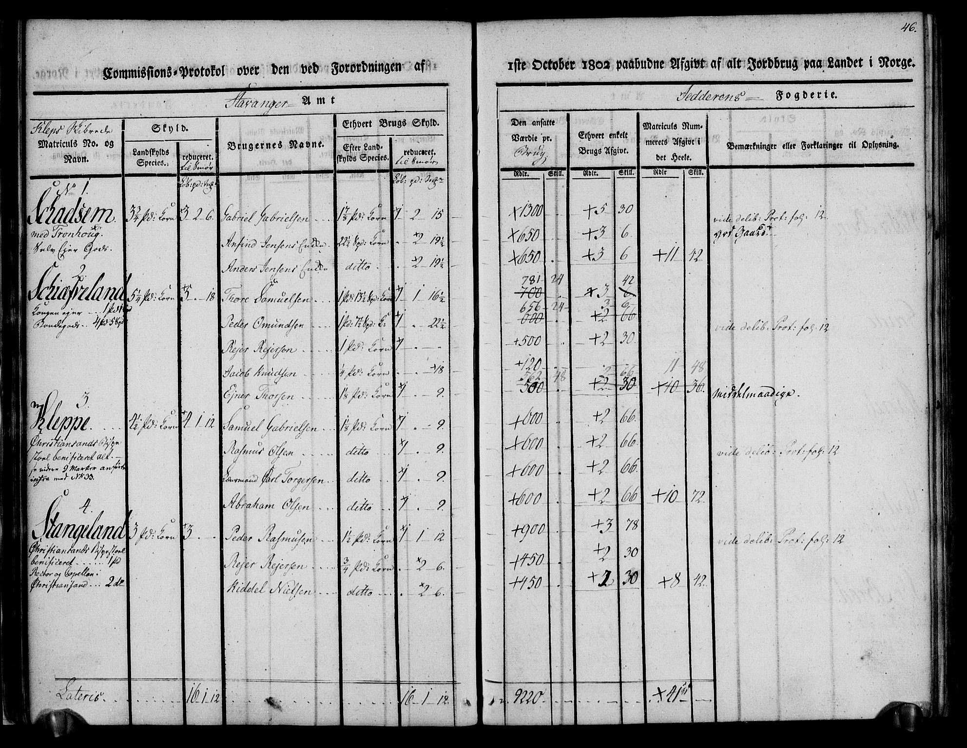 Rentekammeret inntil 1814, Realistisk ordnet avdeling, RA/EA-4070/N/Ne/Nea/L0098: Jæren og Dalane fogderi. Kommisjonsprotokoll for Jæren, 1803, s. 49