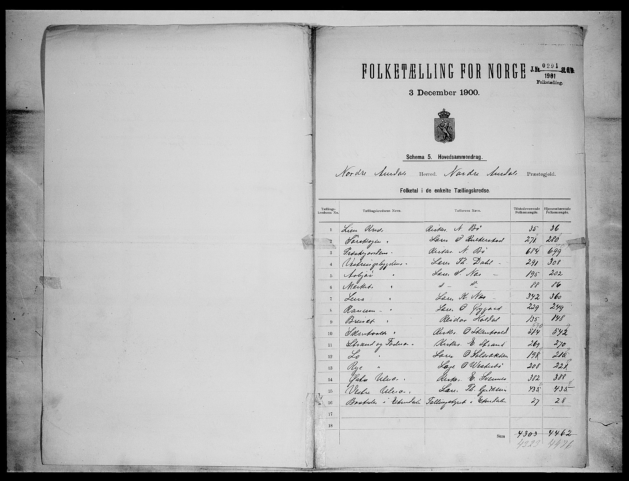 SAH, Folketelling 1900 for 0542 Nord-Aurdal herred, 1900, s. 3
