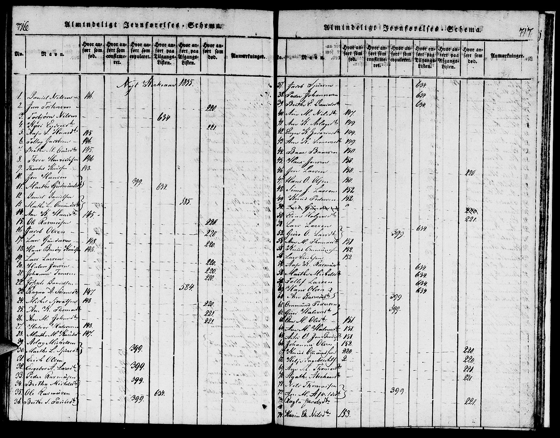 Torvastad sokneprestkontor, AV/SAST-A -101857/H/Ha/Haa/L0004: Ministerialbok nr. A 3 /1, 1817-1836, s. 716-717