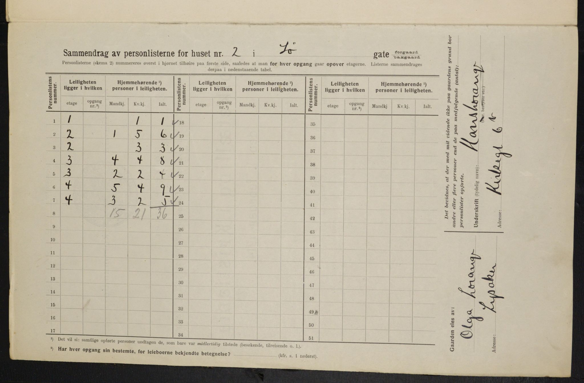 OBA, Kommunal folketelling 1.2.1914 for Kristiania, 1914, s. 94965