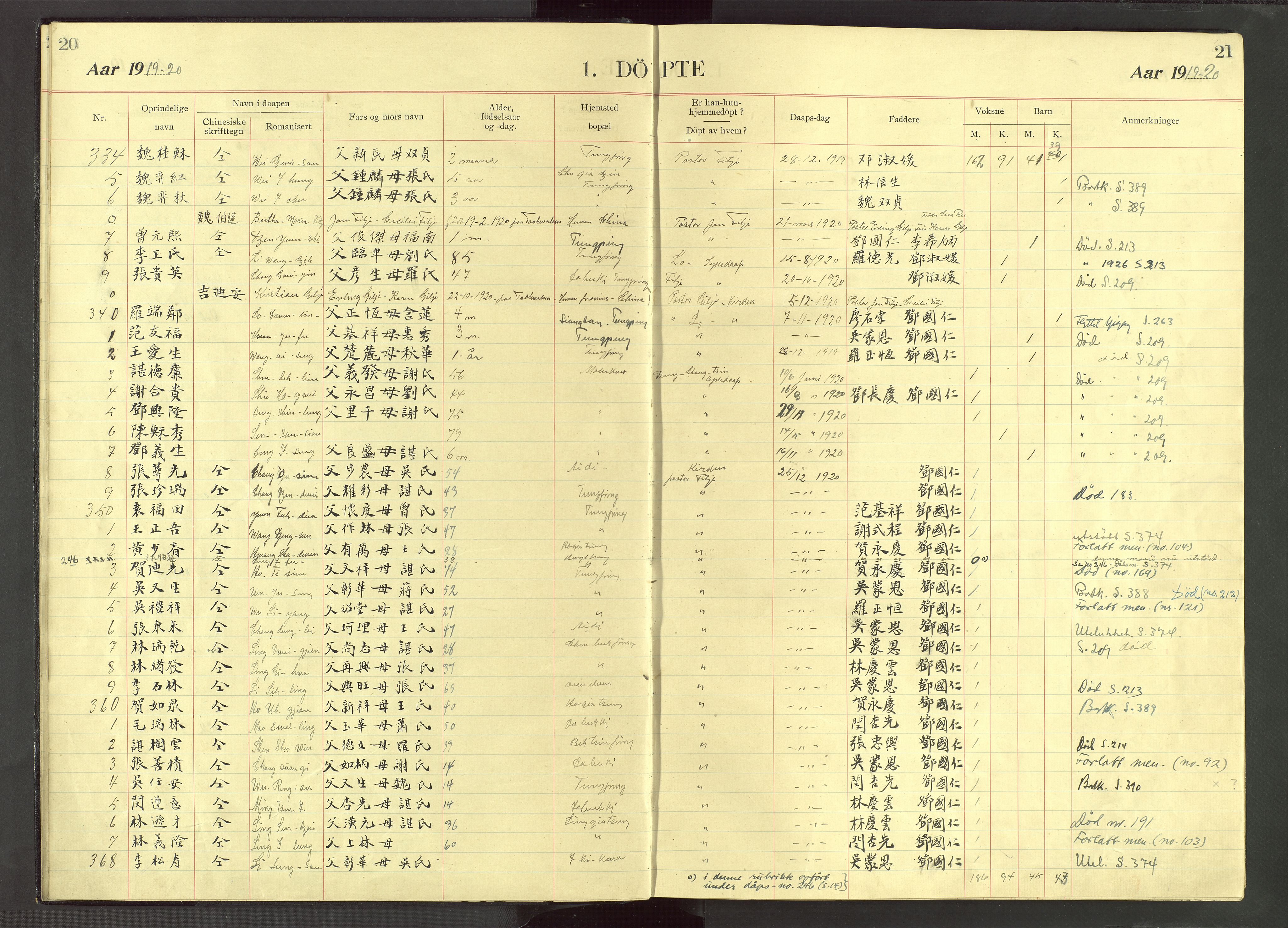Det Norske Misjonsselskap - utland - Kina (Hunan), VID/MA-A-1065/Dm/L0071: Ministerialbok nr. 109, 1907-1948, s. 20-21