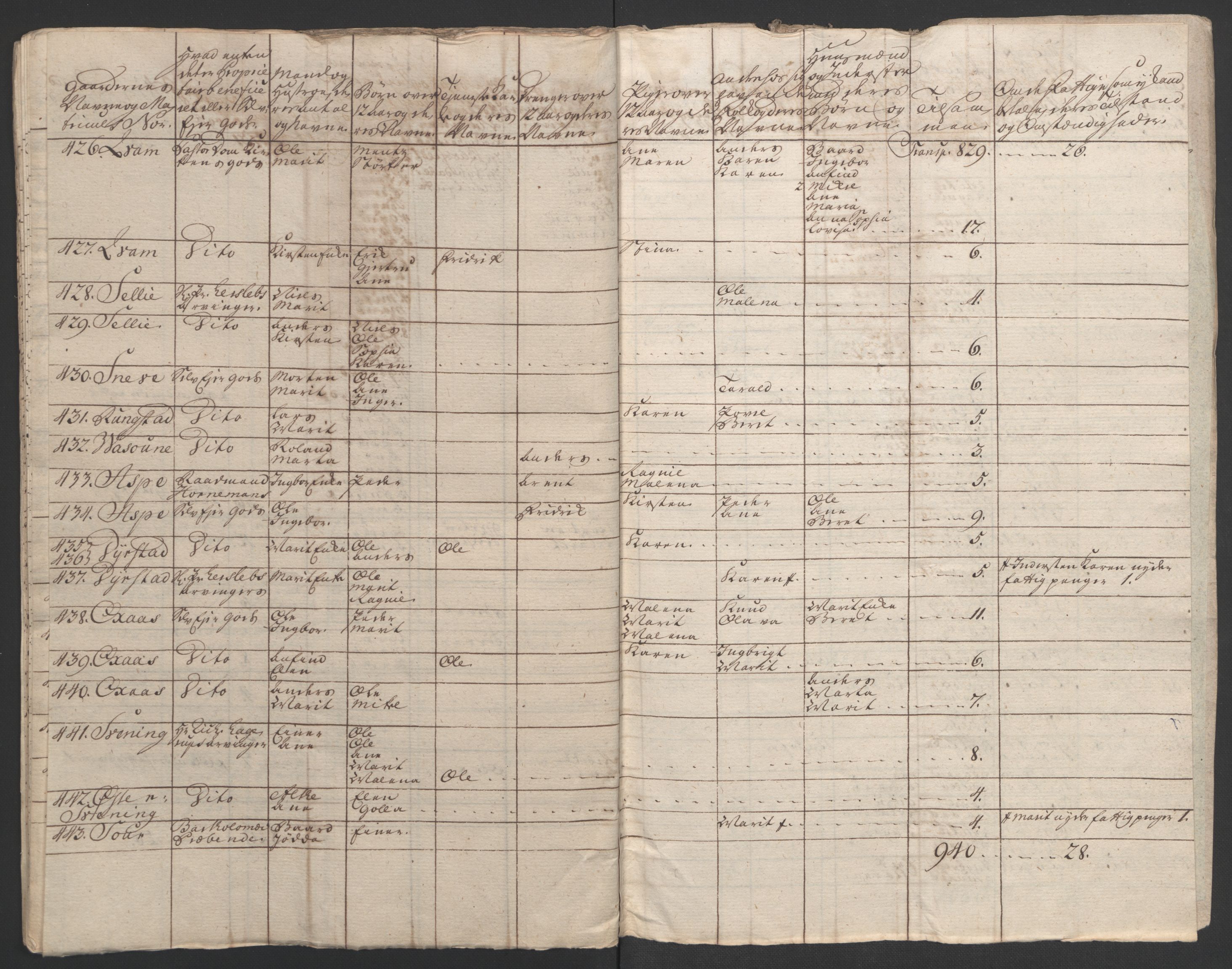 Rentekammeret inntil 1814, Realistisk ordnet avdeling, AV/RA-EA-4070/Ol/L0020/0003: [Gg 10]: Ekstraskatten, 23.09.1762. Romsdal, Strinda, Selbu, Inderøy. / Inderøy, 1762-1764, s. 109