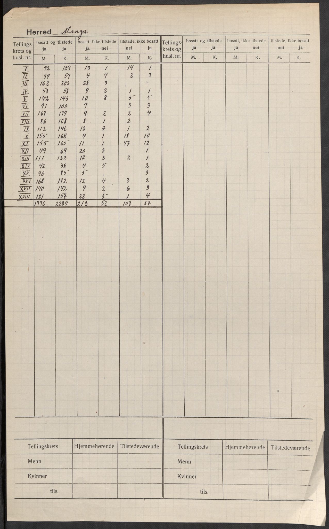 SAB, Folketelling 1920 for 1261 Manger herred, 1920, s. 1