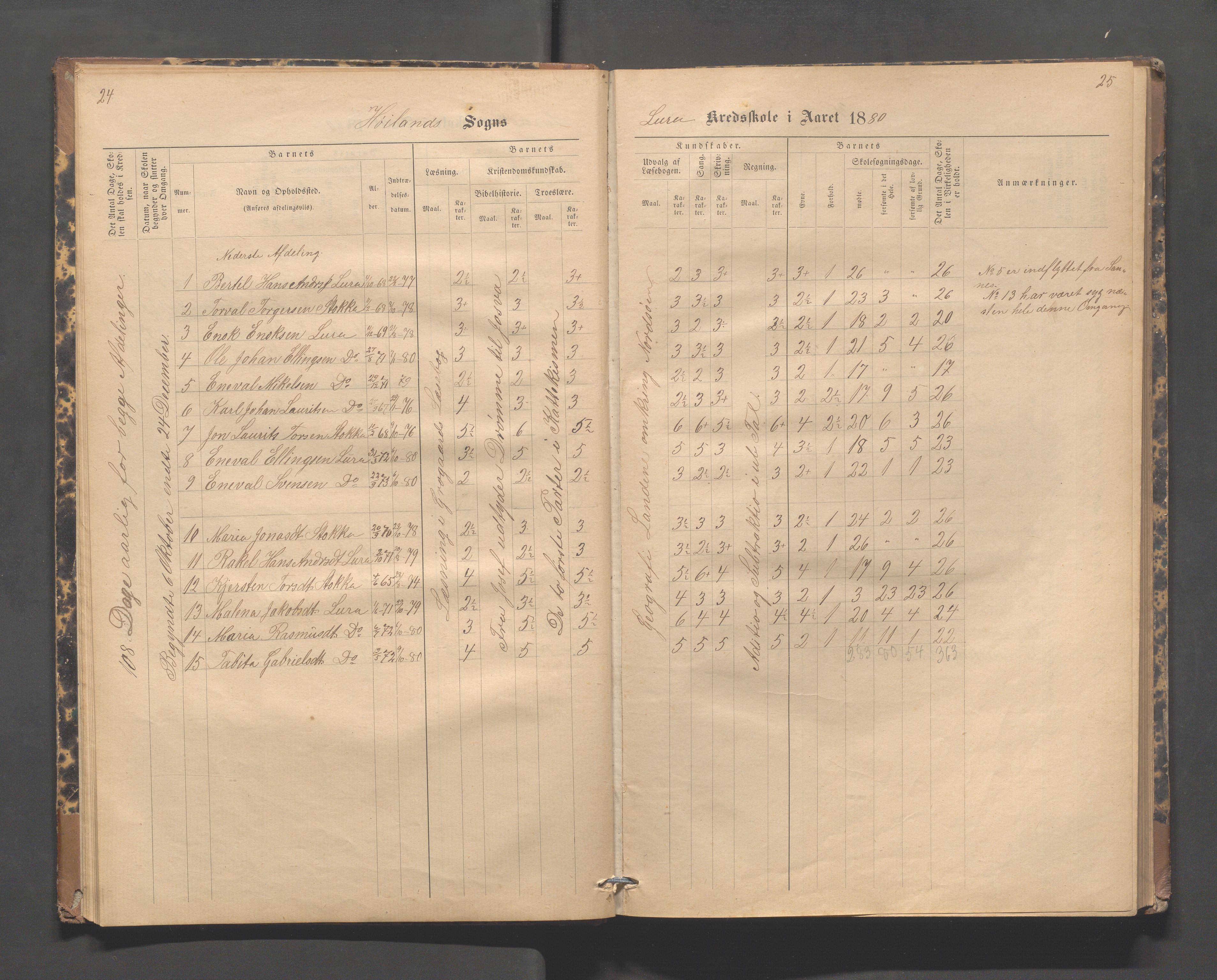 Høyland kommune - Lura skole, IKAR/K-100081/F/L0002: Skoleprotokoll, 1878-1896, s. 24-25