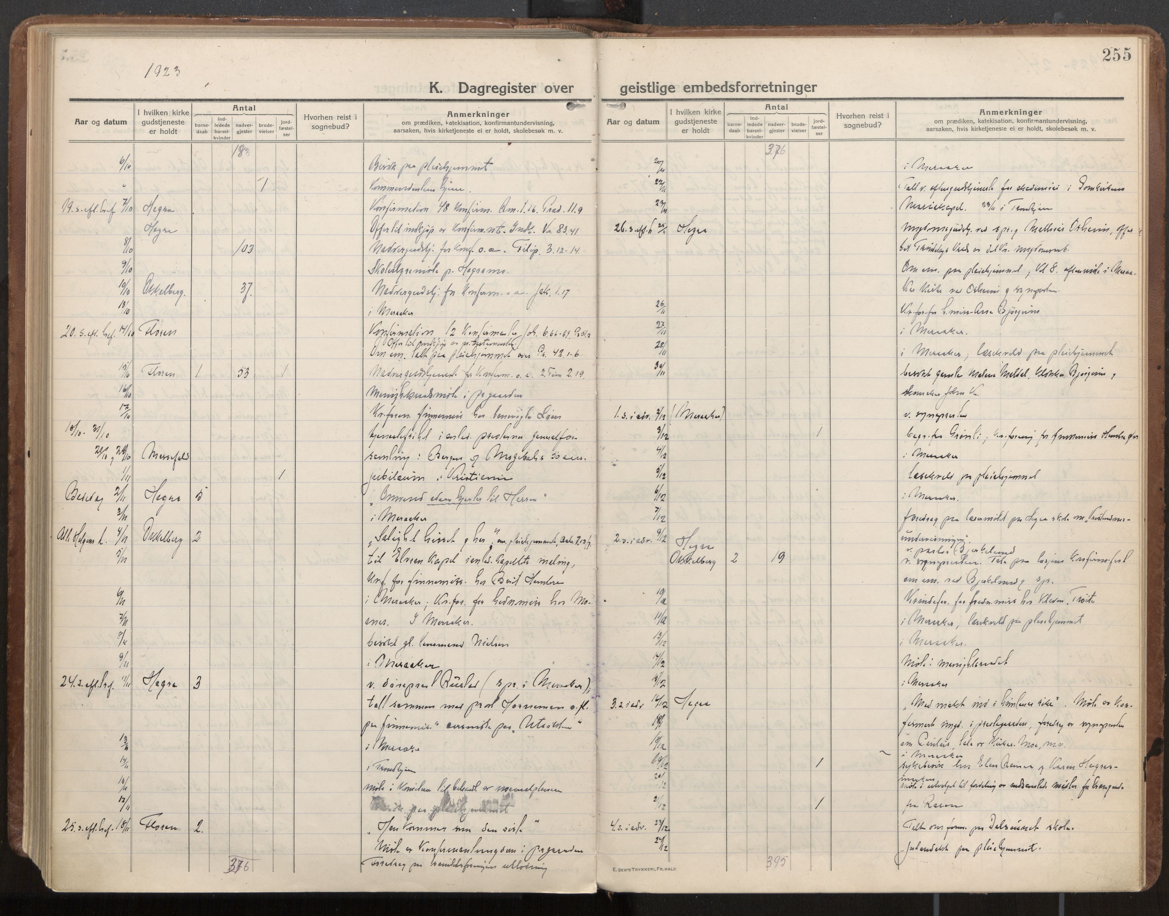 Ministerialprotokoller, klokkerbøker og fødselsregistre - Nord-Trøndelag, AV/SAT-A-1458/703/L0037: Ministerialbok nr. 703A10, 1915-1932, s. 255