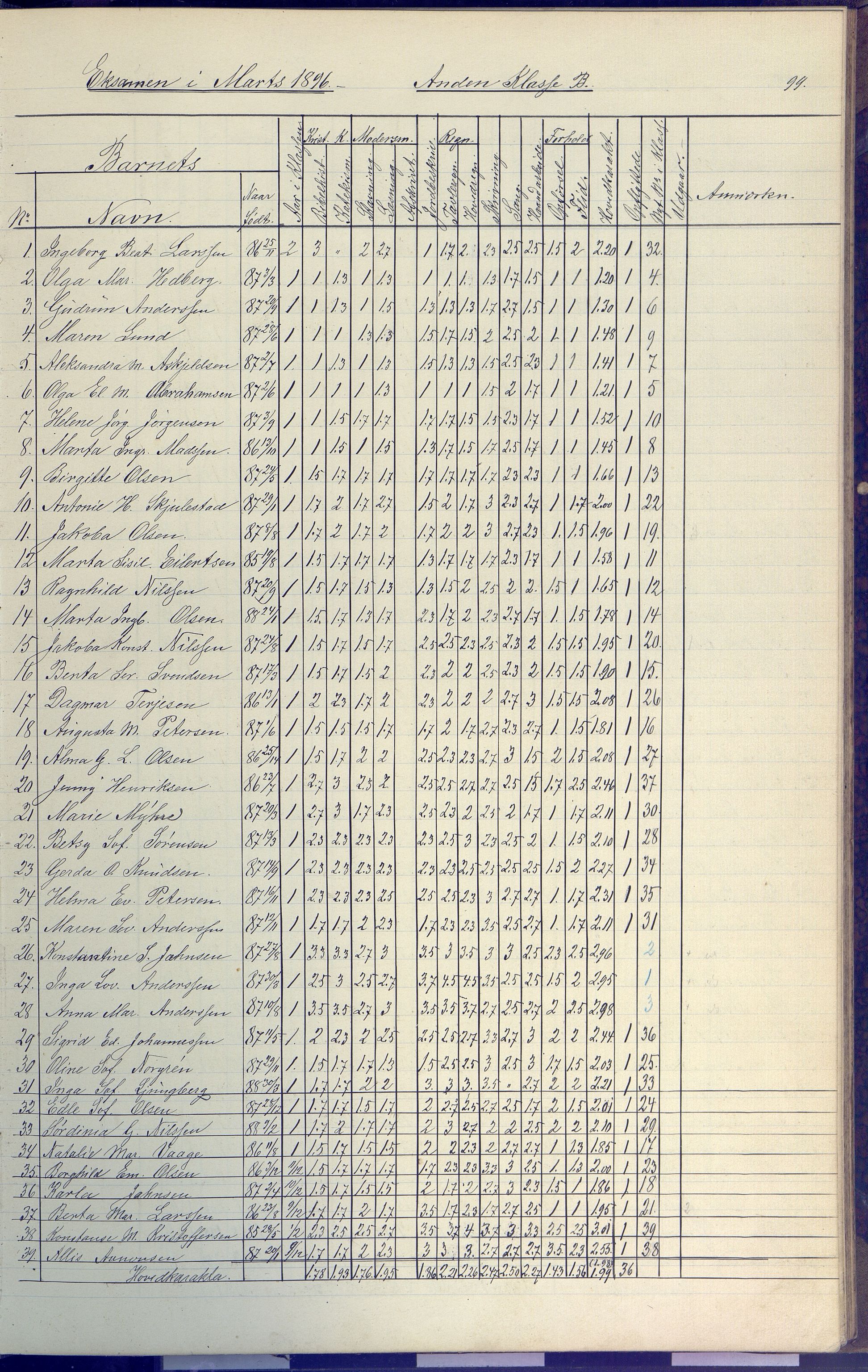 Arendal kommune, Katalog I, AAKS/KA0906-PK-I/07/L0091: Eksamensprotokoll, 1889-1898, s. 99