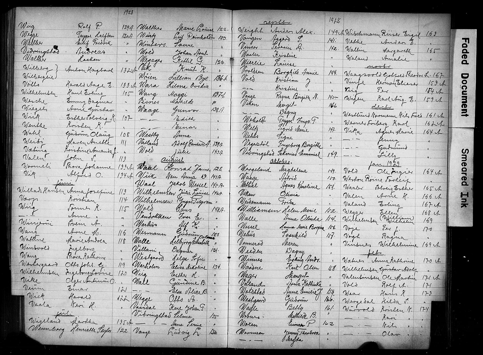 Oslo politidistrikt, AV/SAO-A-10085/E/Ee/Eefa/L0014: Register til emigrantprotokollene, 1927-1938