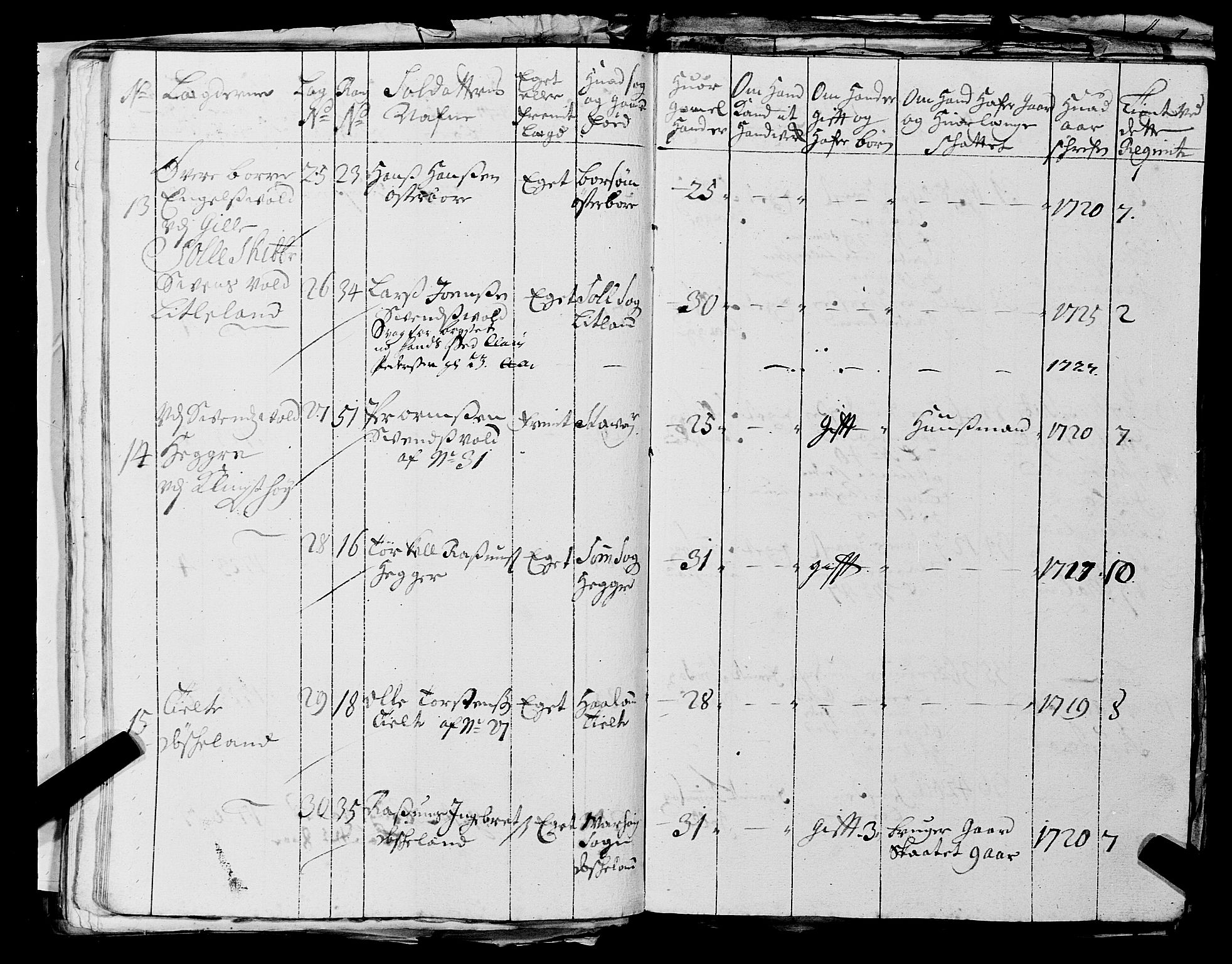 Fylkesmannen i Rogaland, AV/SAST-A-101928/99/3/325/325CA, 1655-1832, s. 2495