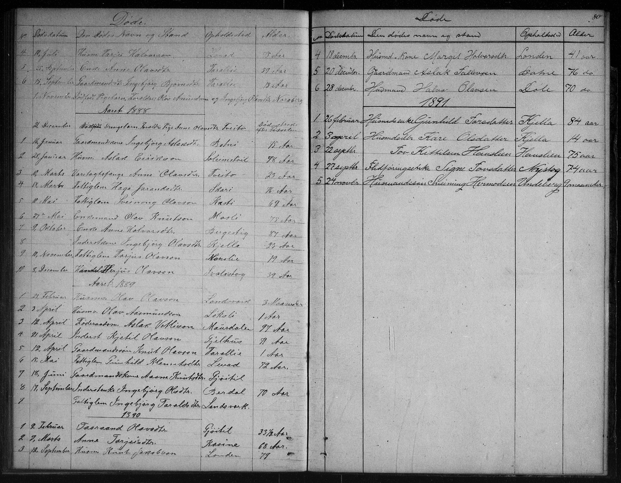 Vinje kirkebøker, AV/SAKO-A-312/G/Gb/L0002: Klokkerbok nr. II 2, 1849-1891, s. 80