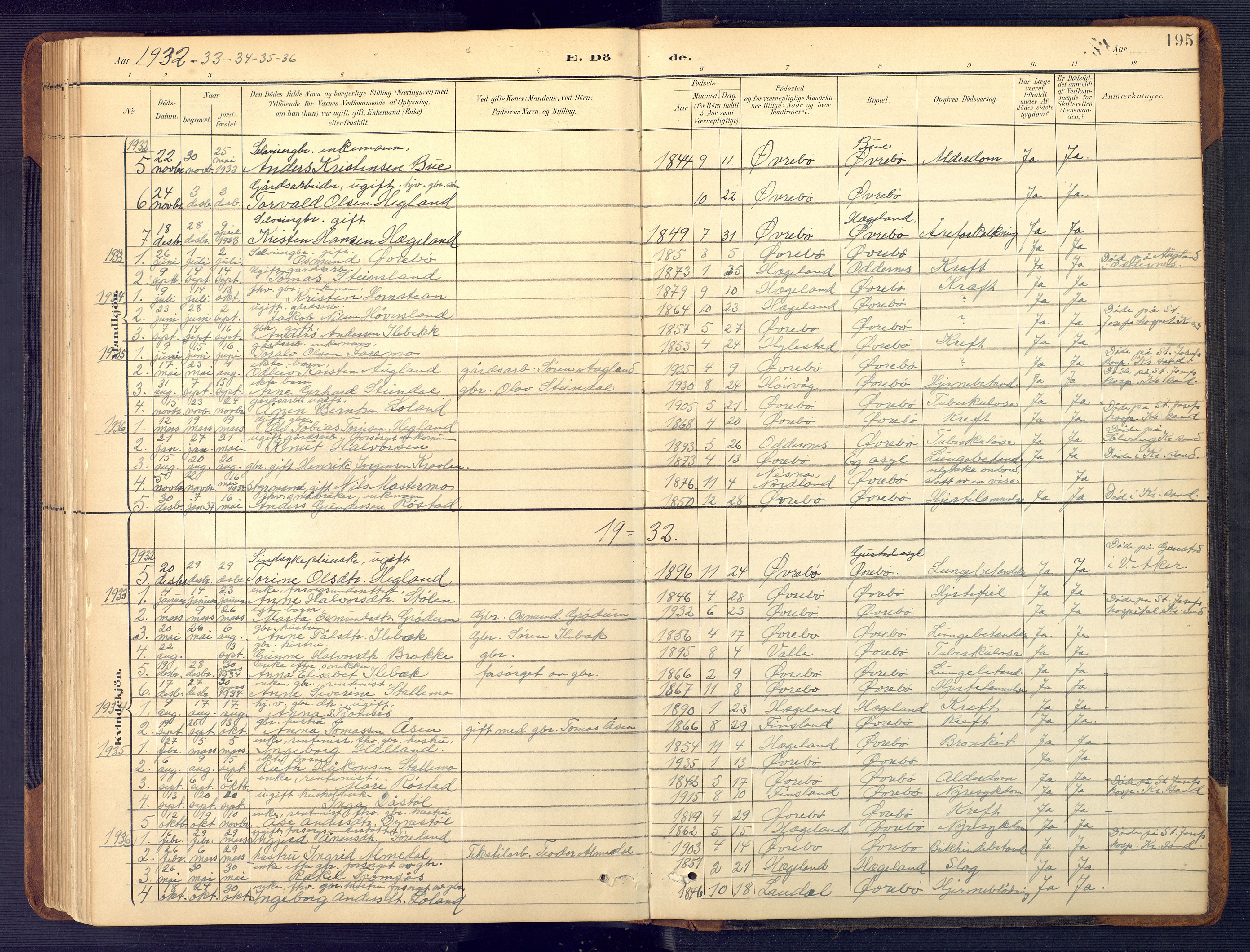 Vennesla sokneprestkontor, AV/SAK-1111-0045/Fb/Fbc/L0003: Klokkerbok nr. B 3, 1895-1946, s. 195