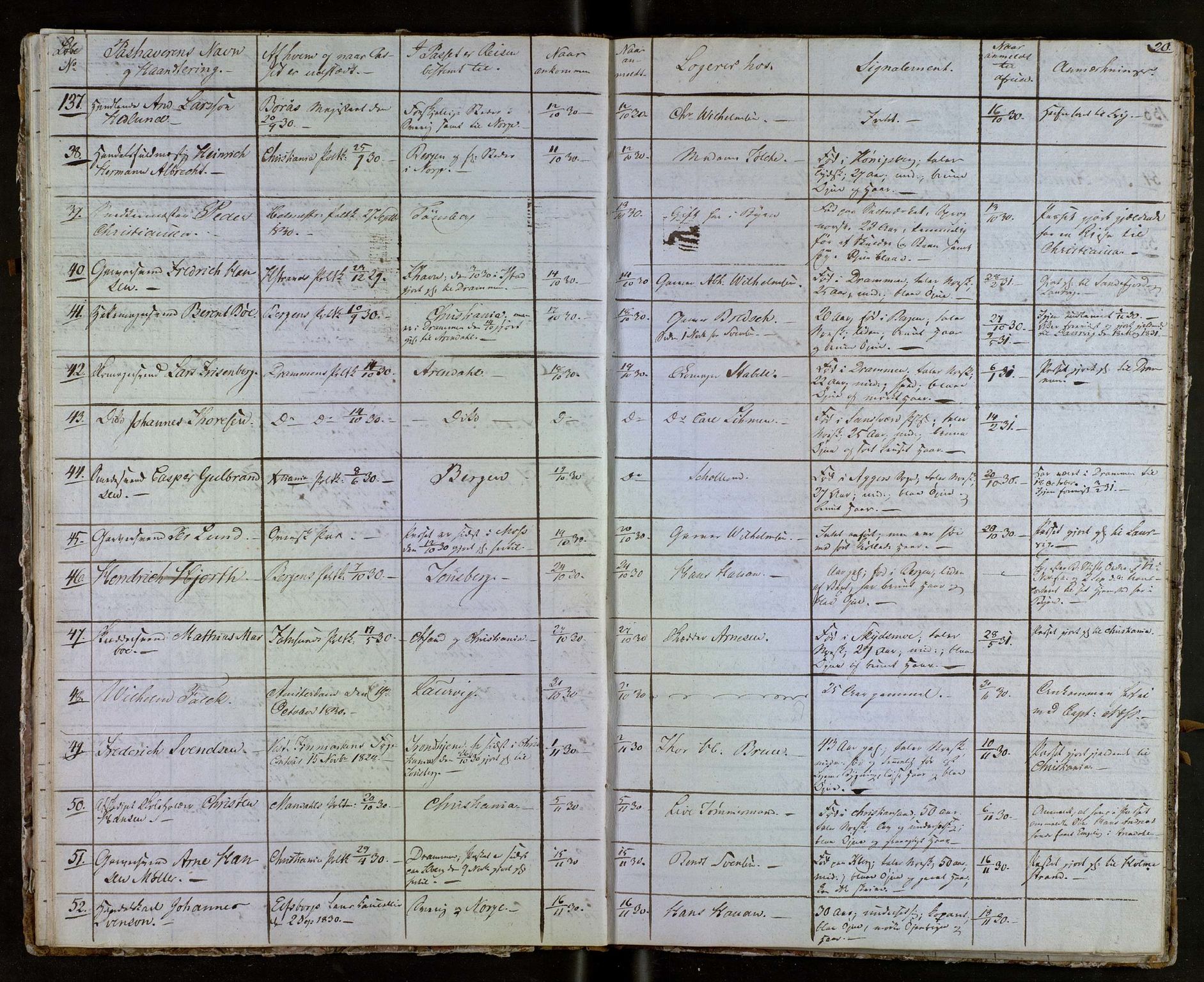 Tønsberg byfogd, AV/SAKO-A-224/N/Nb/L0001: Passjournal, 1829-1833, s. 20