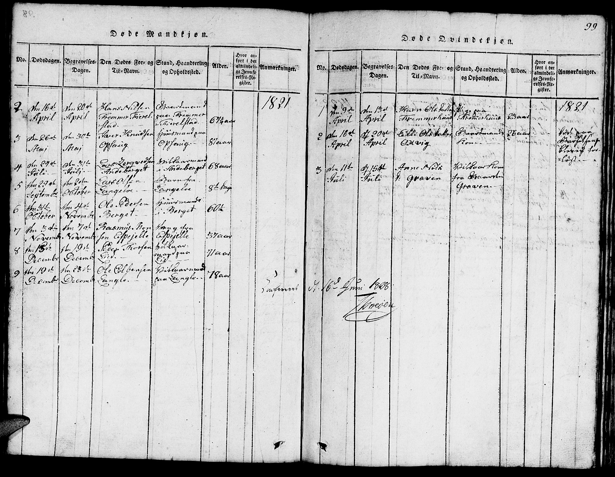 Ministerialprotokoller, klokkerbøker og fødselsregistre - Møre og Romsdal, AV/SAT-A-1454/520/L0289: Klokkerbok nr. 520C01, 1817-1837, s. 99