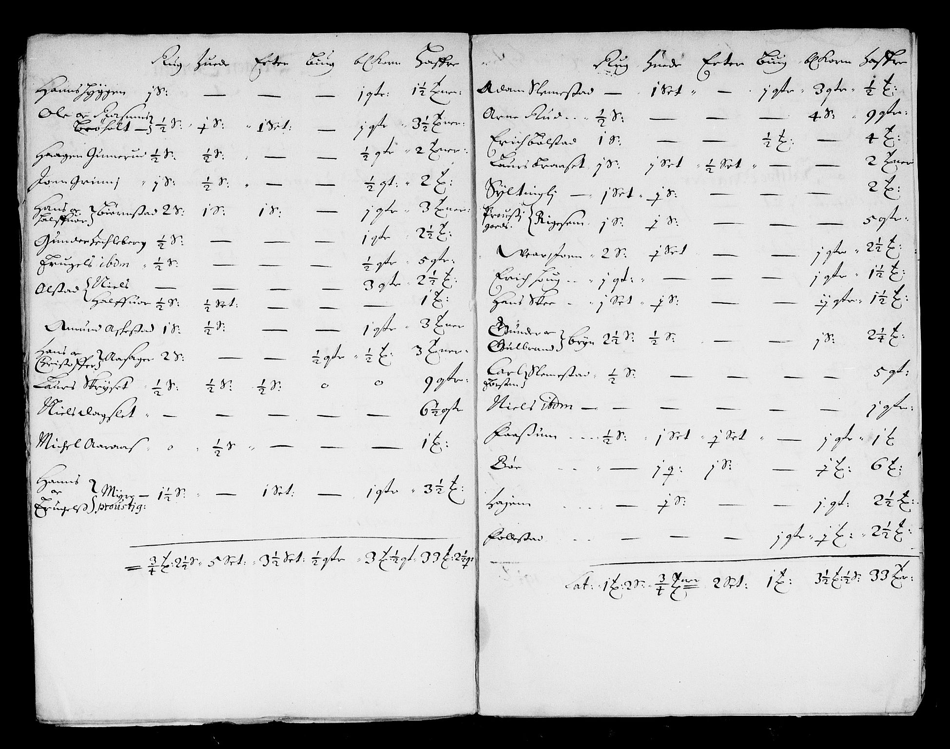 Rentekammeret inntil 1814, Reviderte regnskaper, Stiftamtstueregnskaper, Landkommissariatet på Akershus og Akershus stiftamt, RA/EA-5869/R/Ra/L0021: Landkommissariatet på Akershus, 1664