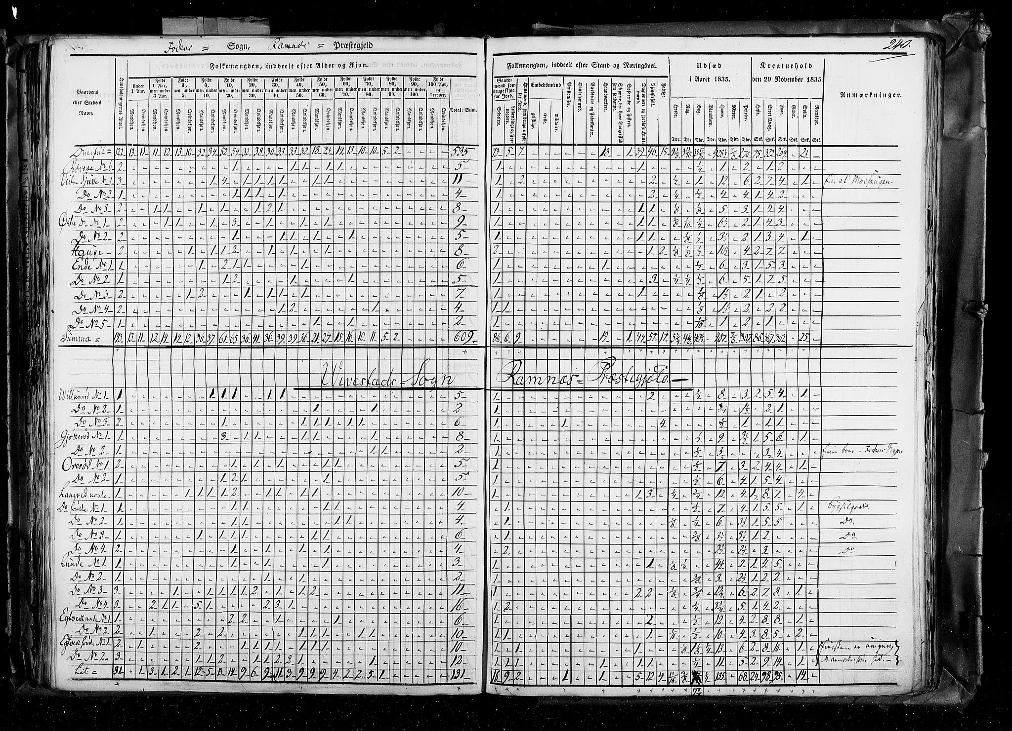 RA, Folketellingen 1835, bind 4: Buskerud amt og Jarlsberg og Larvik amt, 1835, s. 240