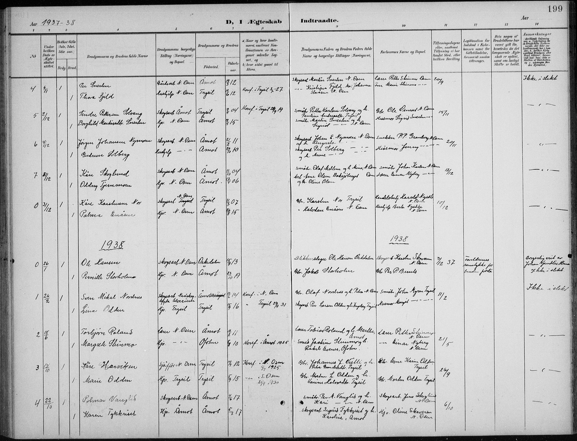 Åmot prestekontor, Hedmark, AV/SAH-PREST-056/H/Ha/Hab/L0003: Klokkerbok nr. 3, 1902-1938, s. 199