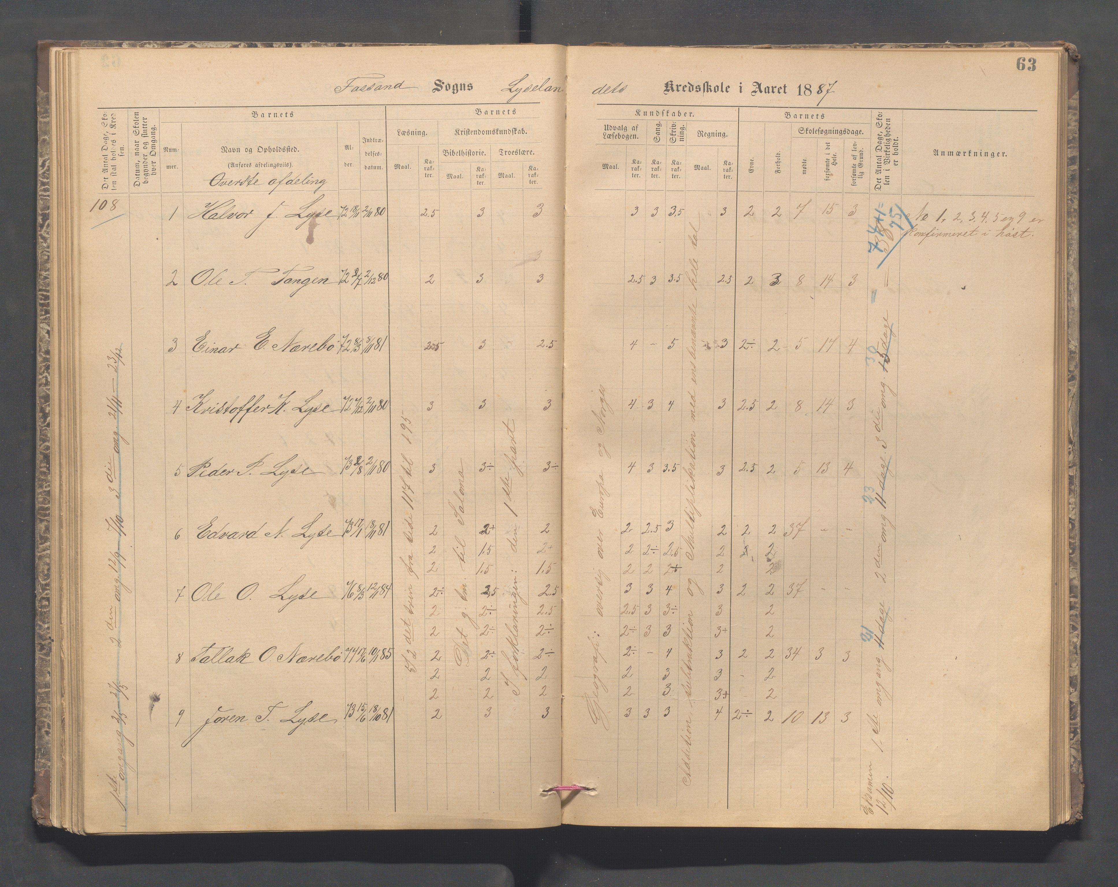 Forsand kommune - Lyse skole, IKAR/K-101613/H/L0001: Skoleprotokoll - Lyselandet, Indre Lysefjords enslige gårder, Kalleli omgangsskole, Songesand, Eiane, 1877-1894, s. 63