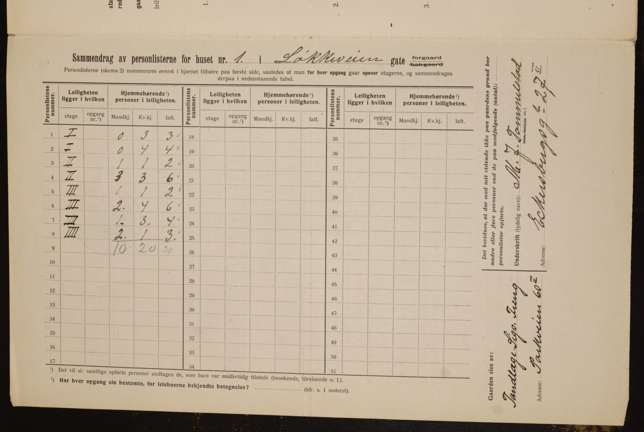 OBA, Kommunal folketelling 1.2.1912 for Kristiania, 1912, s. 59001