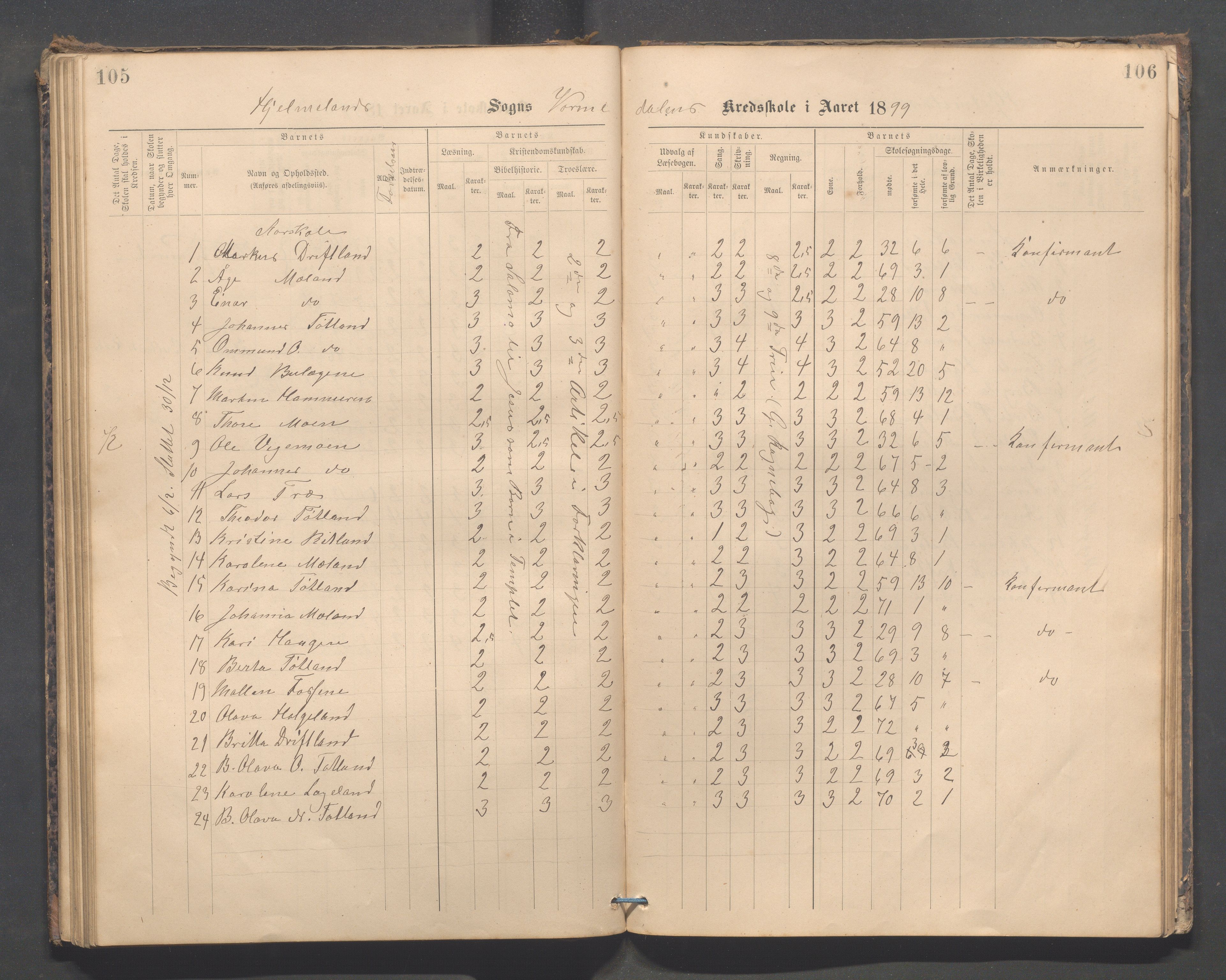 Hjelmeland kommune - Vormedalen skule, IKAR/K-102543/H/L0001: Skoleprotokoll - Vormedal,Vormeland,Fundingsland, 1885-1904, s. 105-106