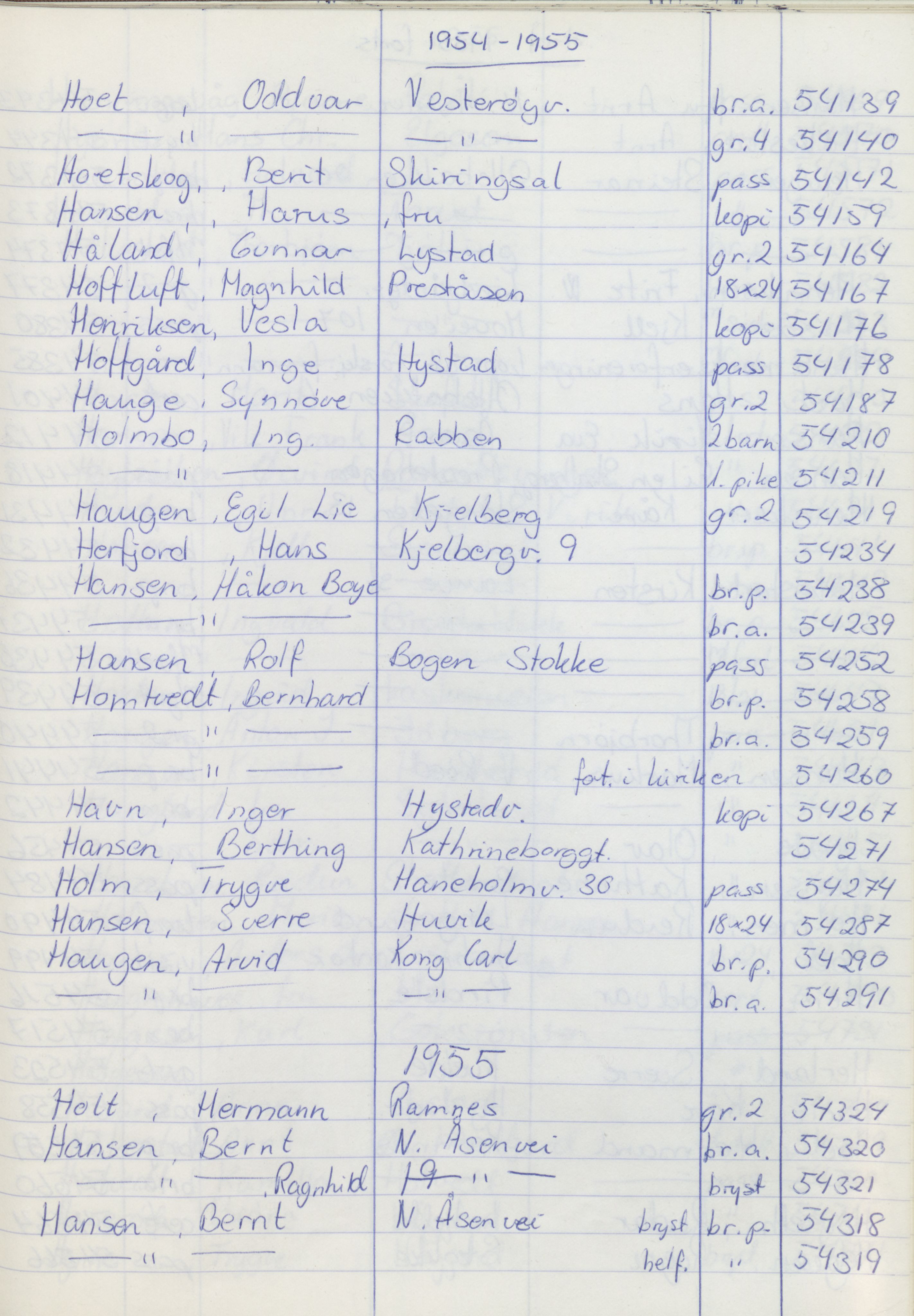 Pa 1494 - Jørgensen, Antonius. Fotograf, VEMU/A-2760/F/Fa, 1927-2004, s. 1349
