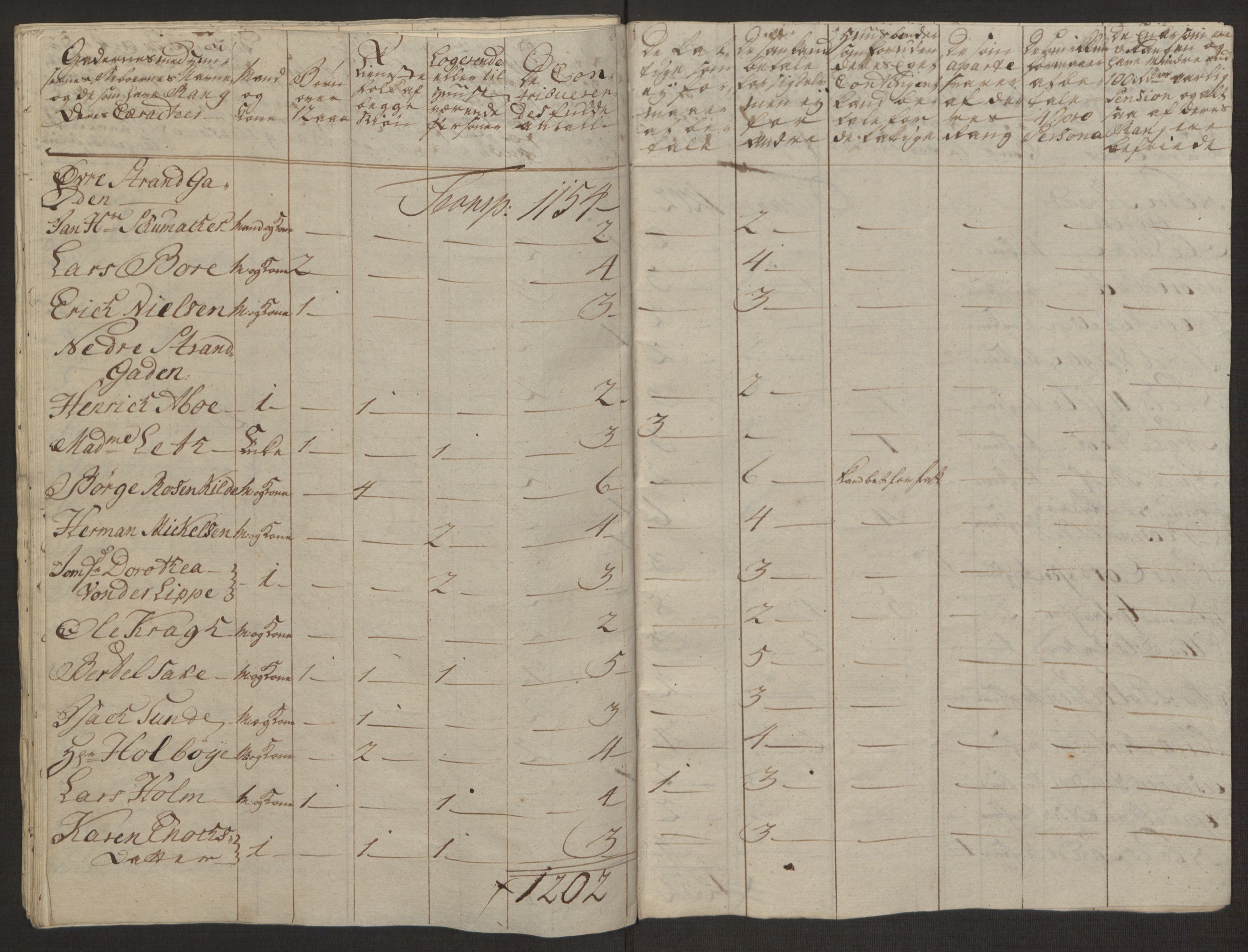 Rentekammeret inntil 1814, Reviderte regnskaper, Byregnskaper, AV/RA-EA-4066/R/Ro/L0305/0001: [O6] Kontribusjonsregnskap / Ekstraskatt, 1762-1768, s. 372