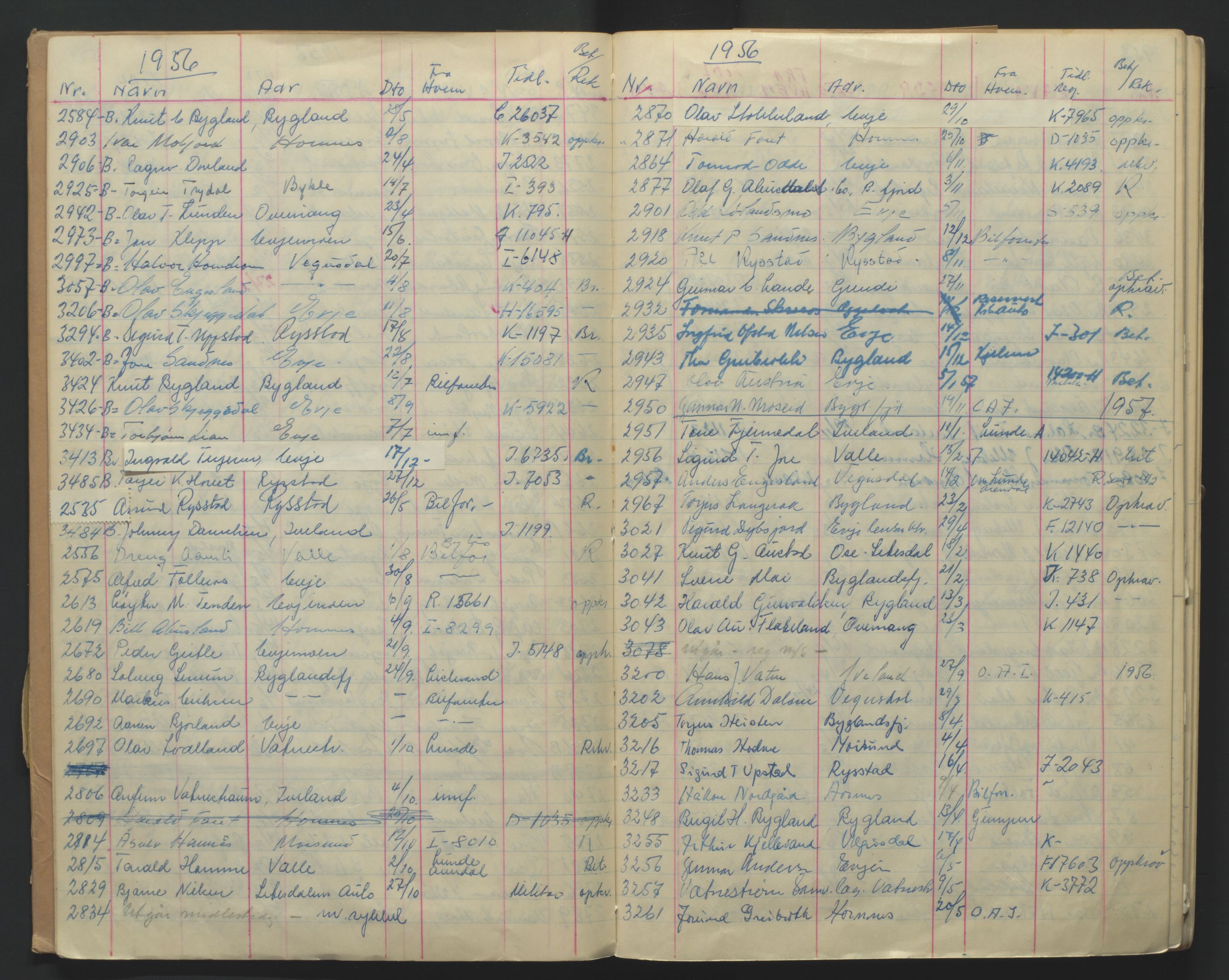 Arendal politikammer - 2, AV/SAK-1243-0010/M/Ma/L0356: Motorvognregister, kjennemerket kjøretøy, 1954-1961