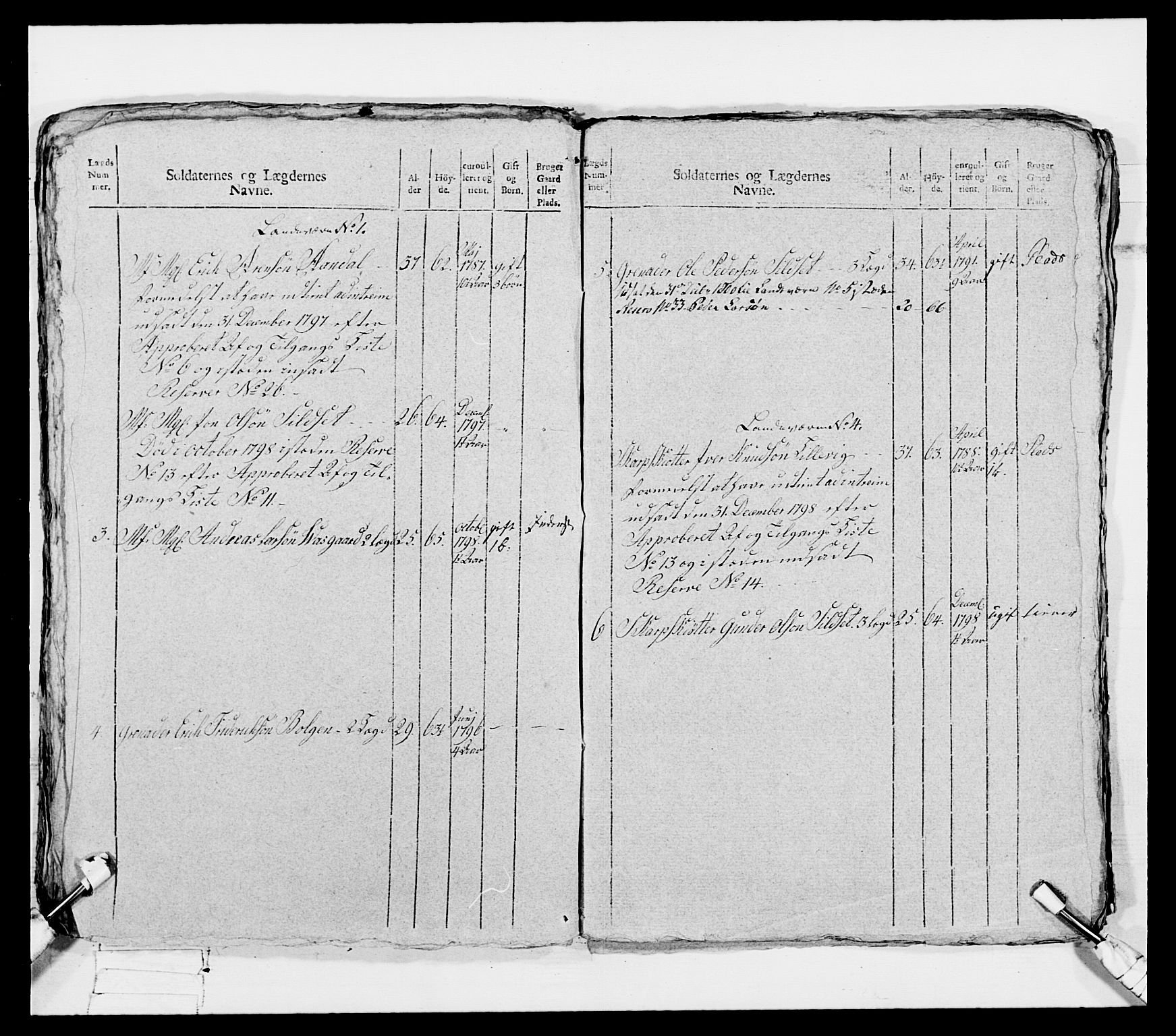 Generalitets- og kommissariatskollegiet, Det kongelige norske kommissariatskollegium, RA/EA-5420/E/Eh/L0080: 2. Trondheimske nasjonale infanteriregiment, 1792-1800, s. 311