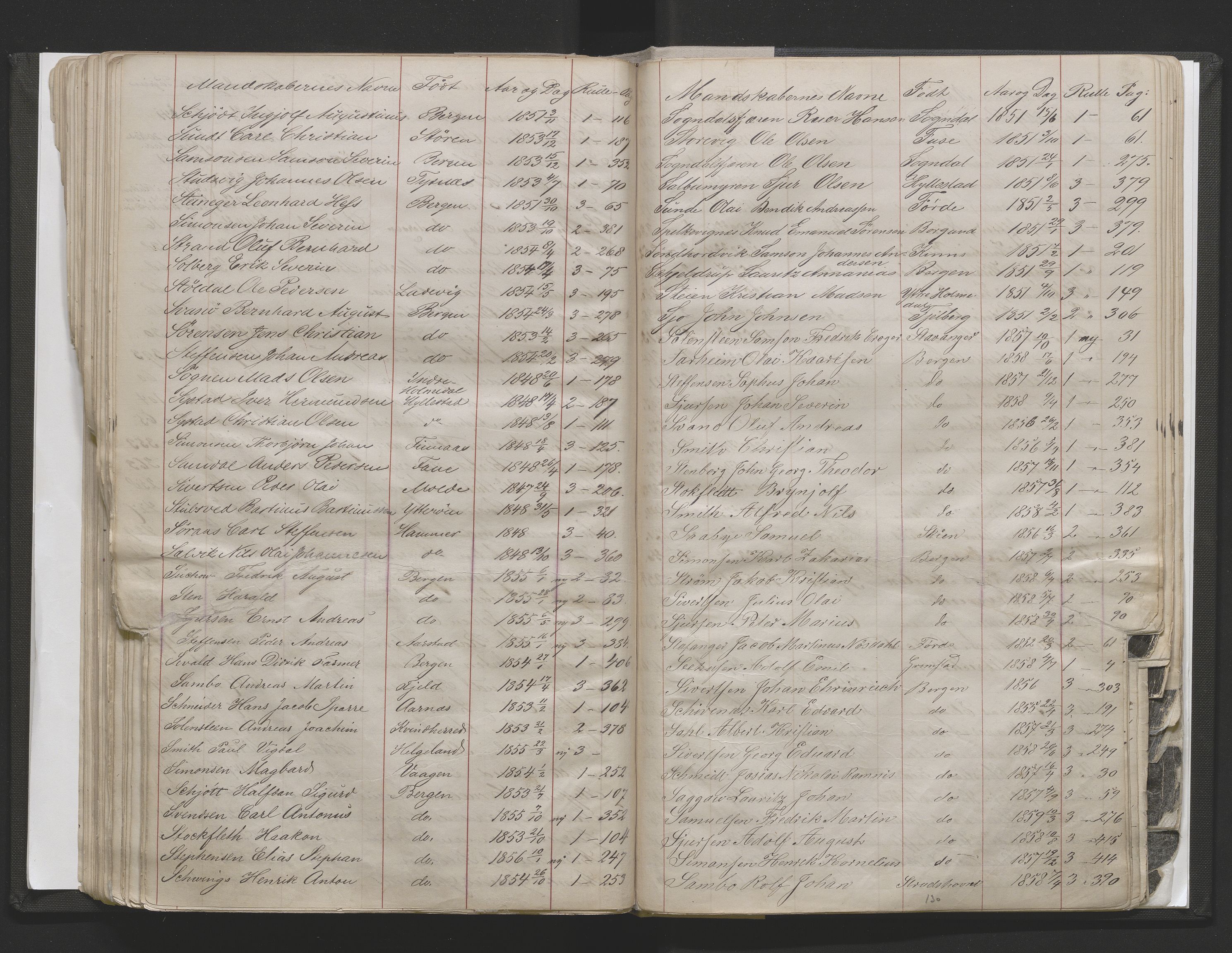 Bergens Krigskommisariat, SAB/A-5103/H/Hj/Hjd/L0002: Register til Mannskapsrulle/militær loddtrekningsliste for Bergen (før nr 280), 1870-1895