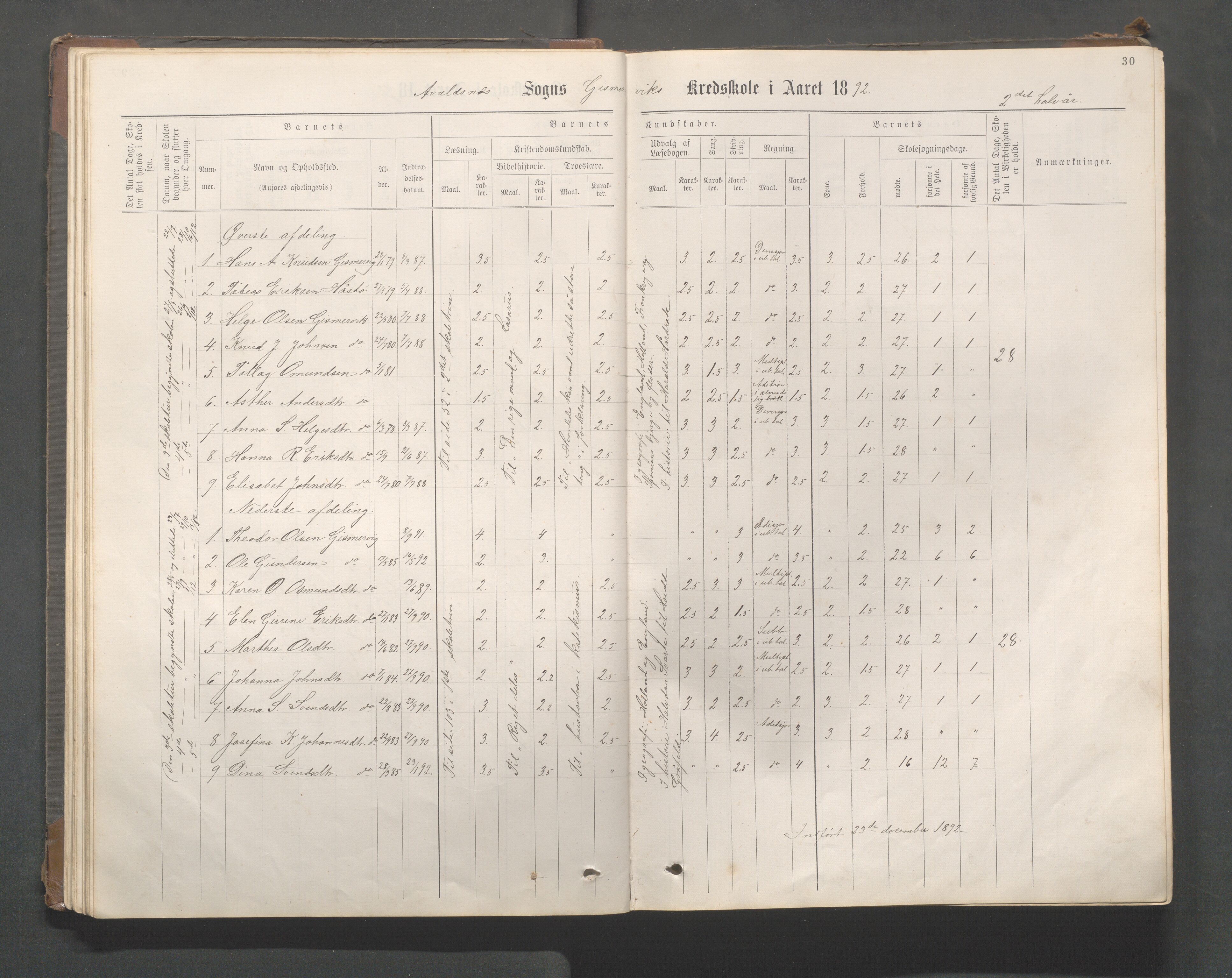 Avaldsnes kommune - Gismarvik, Høvring og Våga skole, IKAR/K-101712/H/L0001: Skoleprotokoll, 1883-1920, s. 30