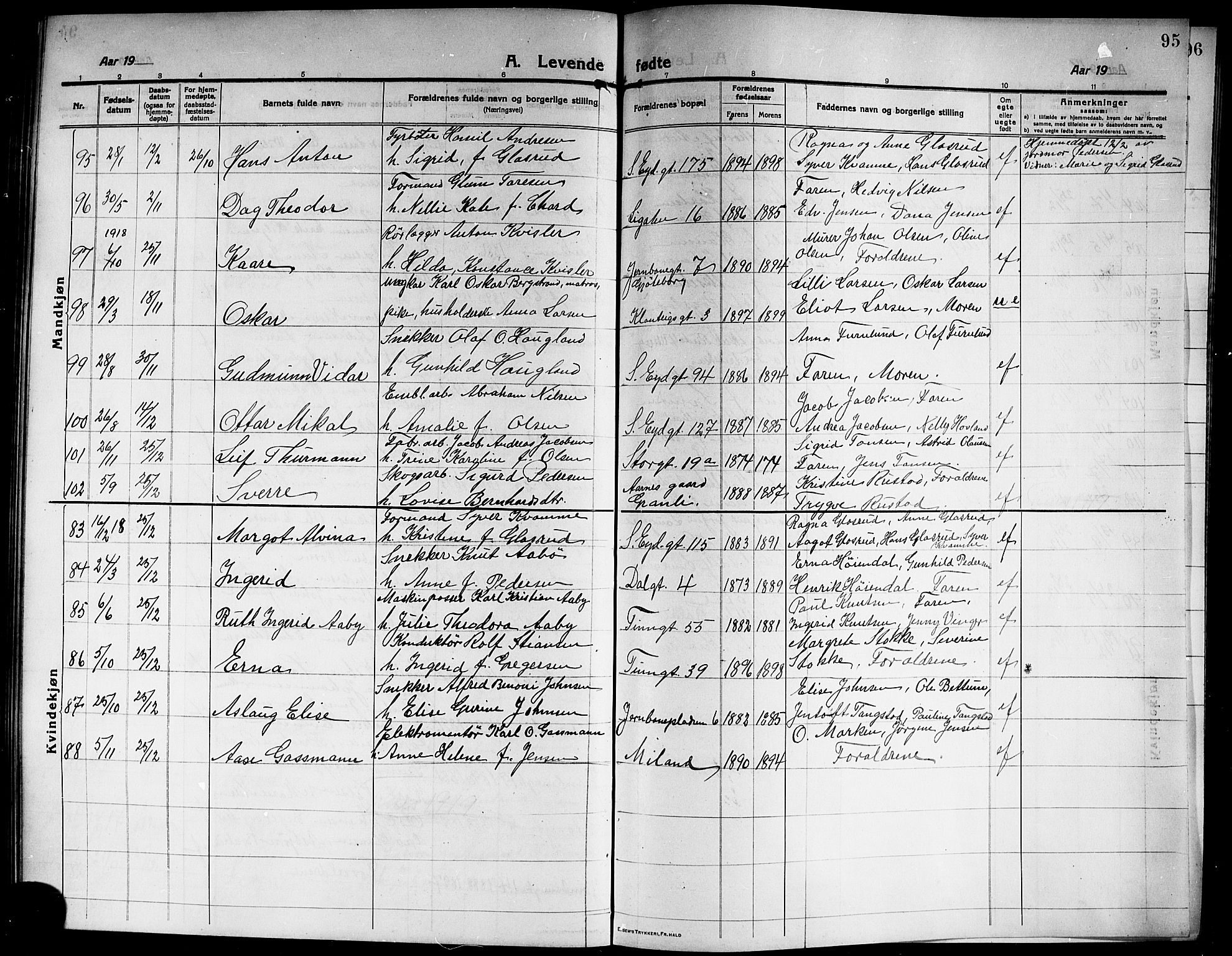 Rjukan kirkebøker, AV/SAKO-A-294/G/Ga/L0002: Klokkerbok nr. 2, 1913-1920, s. 95