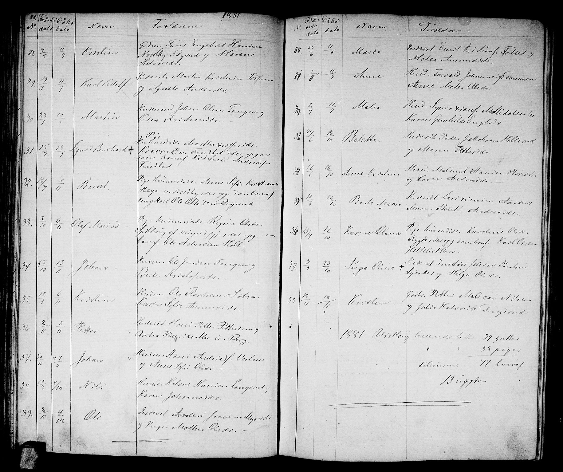 Aurskog prestekontor Kirkebøker, SAO/A-10304a/G/Ga/L0003: Klokkerbok nr. I 3, 1858-1883, s. 88