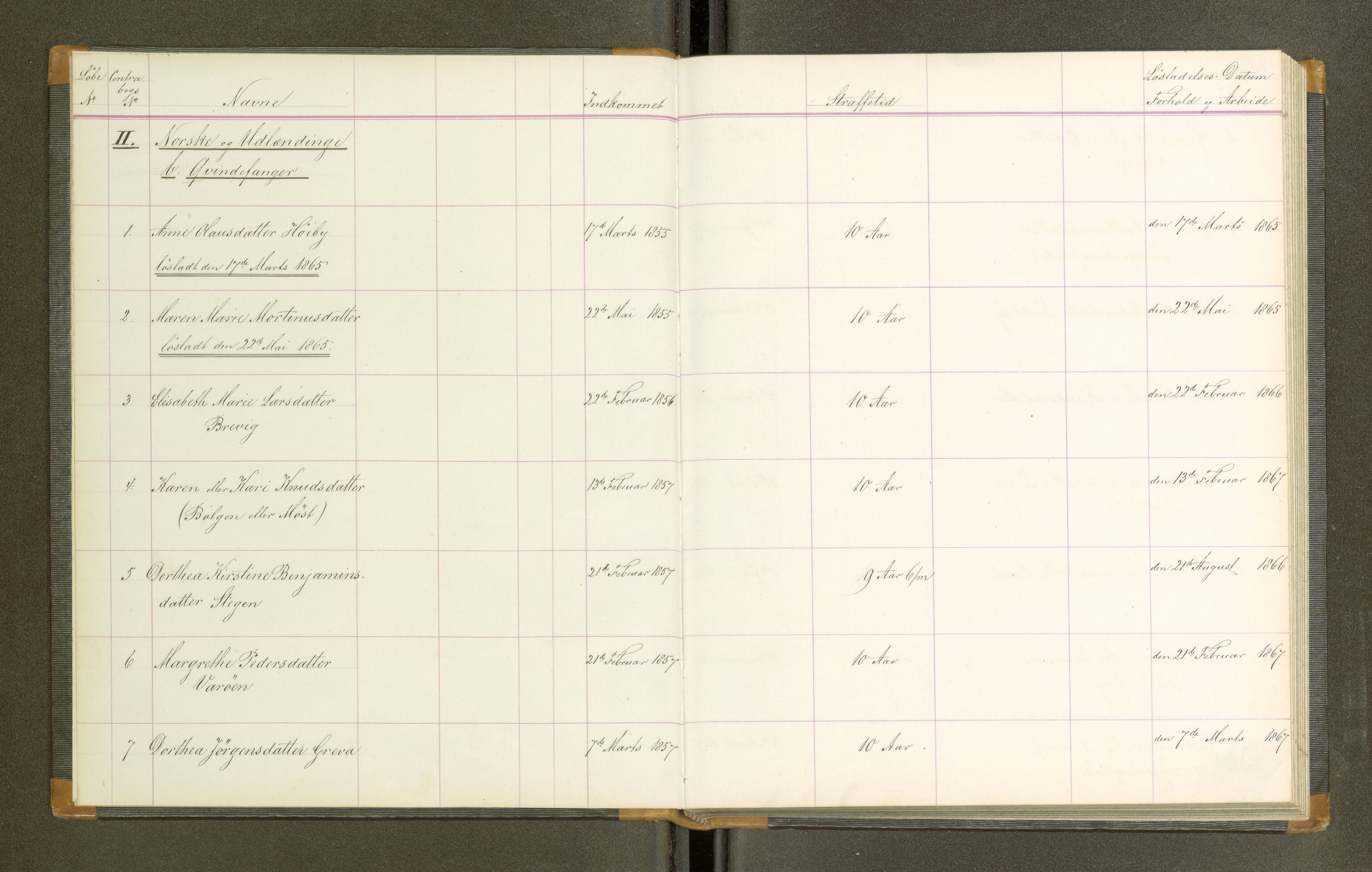 Trondheim tukthus, AV/SAT-A-4619/05/65/L0021: 65.21 Fangeprotokoll, 1865