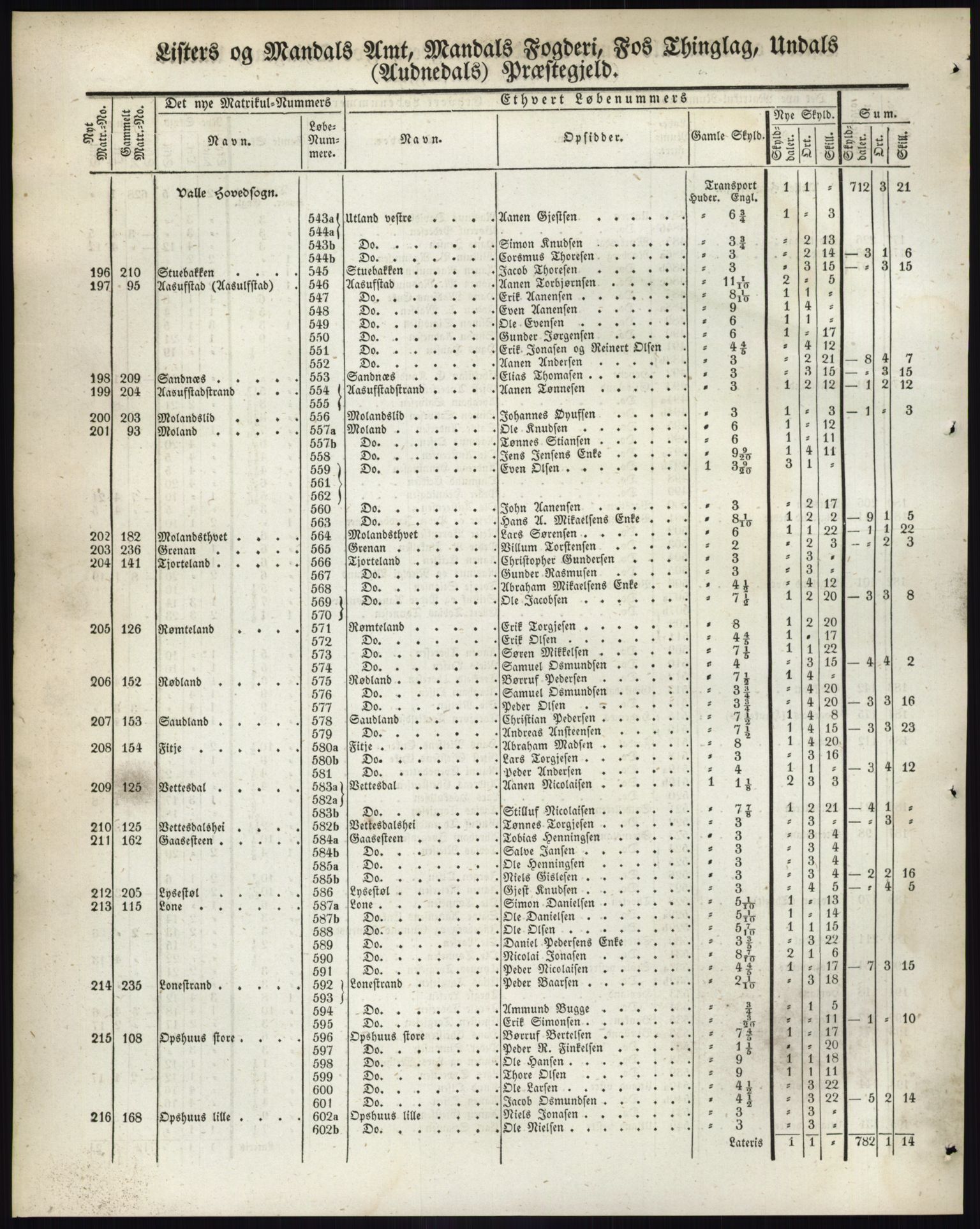 Andre publikasjoner, PUBL/PUBL-999/0002/0009: Bind 9 - Lister og Mandal amt, 1838, s. 54