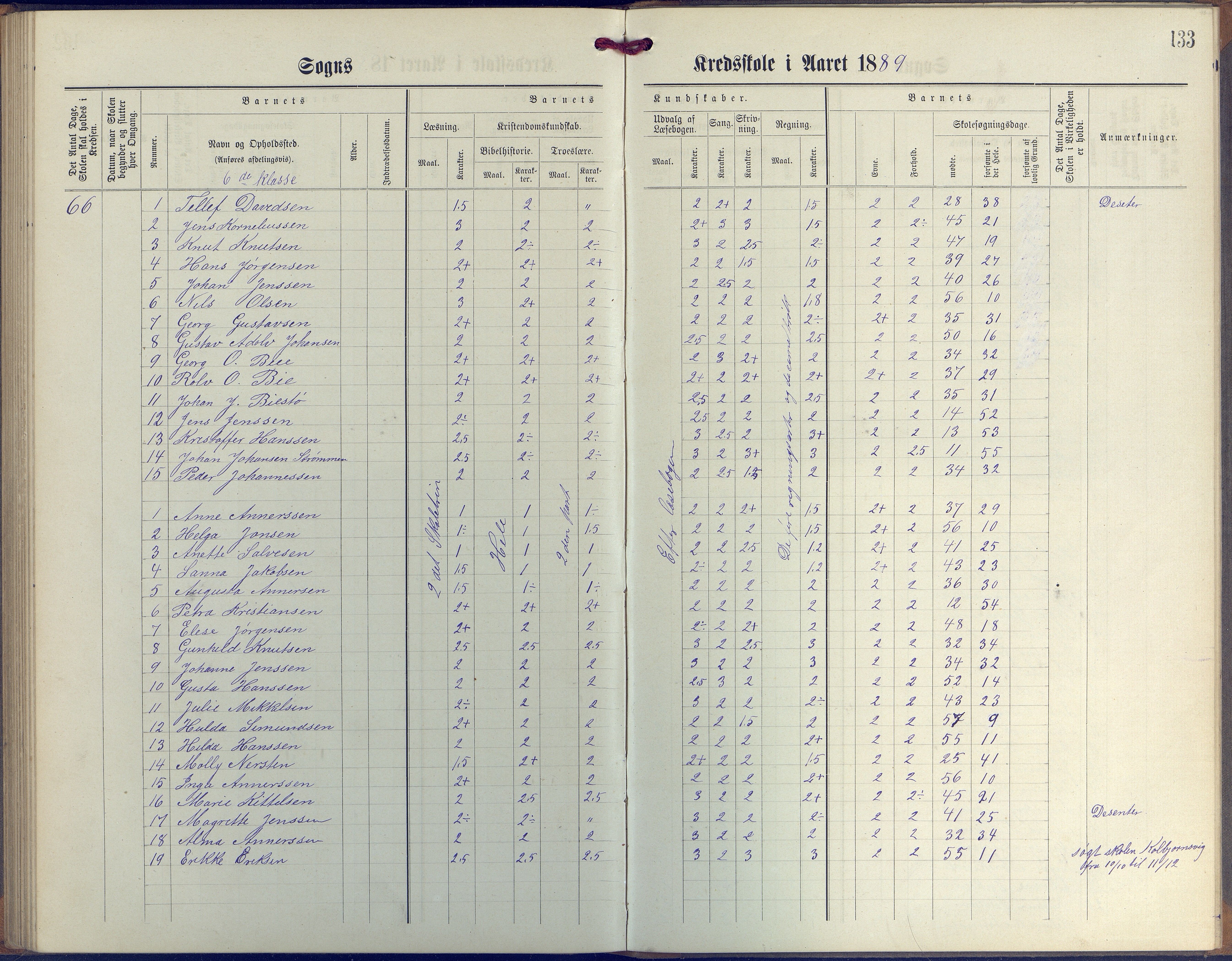 Øyestad kommune frem til 1979, AAKS/KA0920-PK/06/06G/L0003: Skoleprotokoll, 1877-1889, s. 133