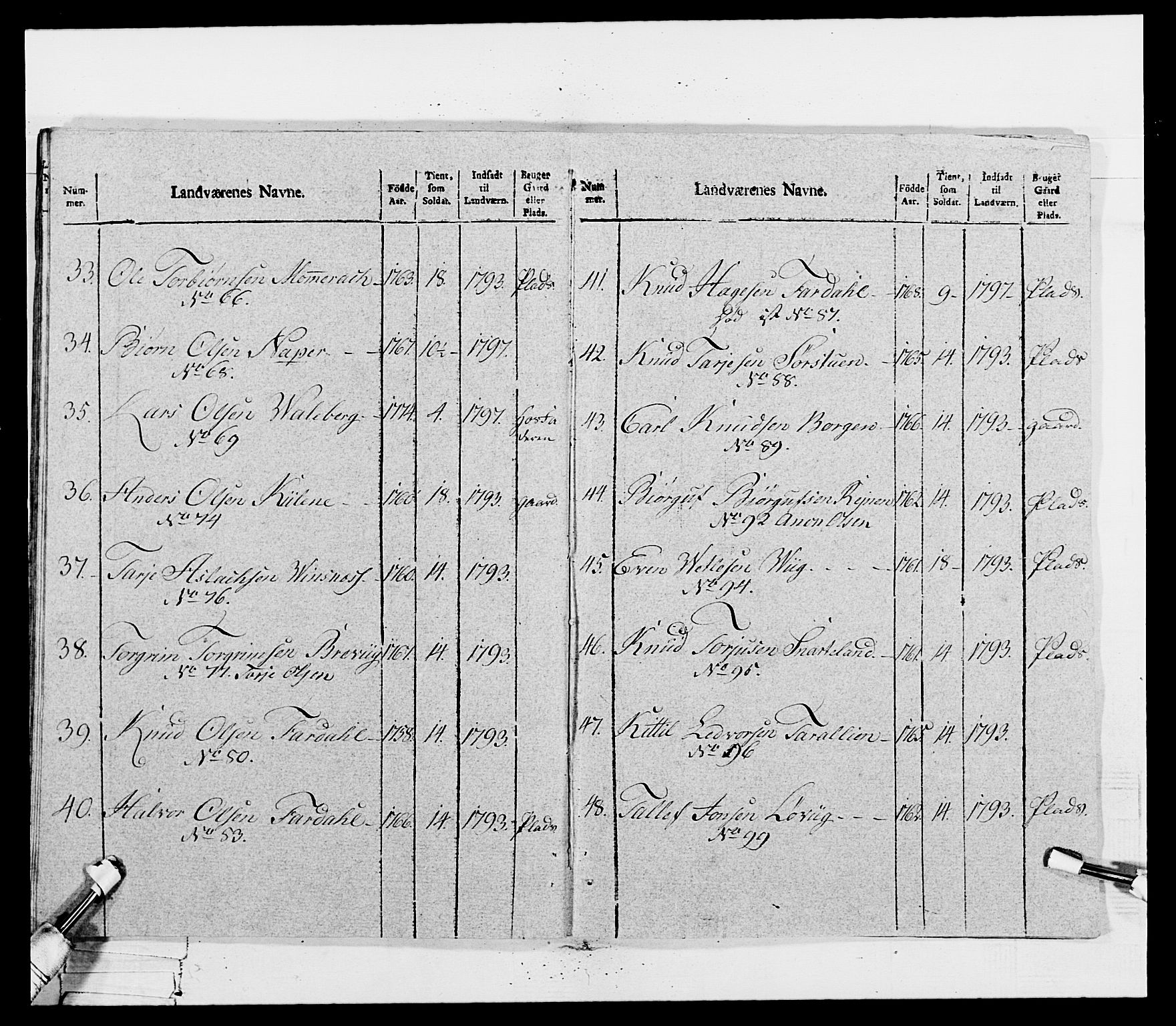 Generalitets- og kommissariatskollegiet, Det kongelige norske kommissariatskollegium, AV/RA-EA-5420/E/Eh/L0115: Telemarkske nasjonale infanteriregiment, 1802-1805, s. 183