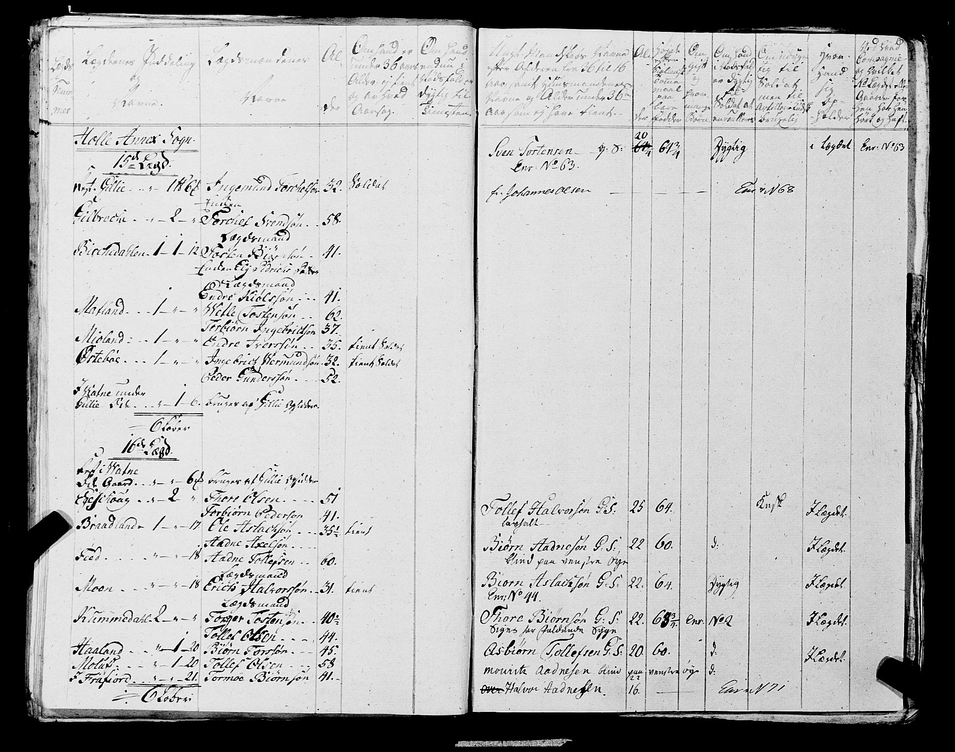 Fylkesmannen i Rogaland, AV/SAST-A-101928/99/3/325/325CA, 1655-1832, s. 6385
