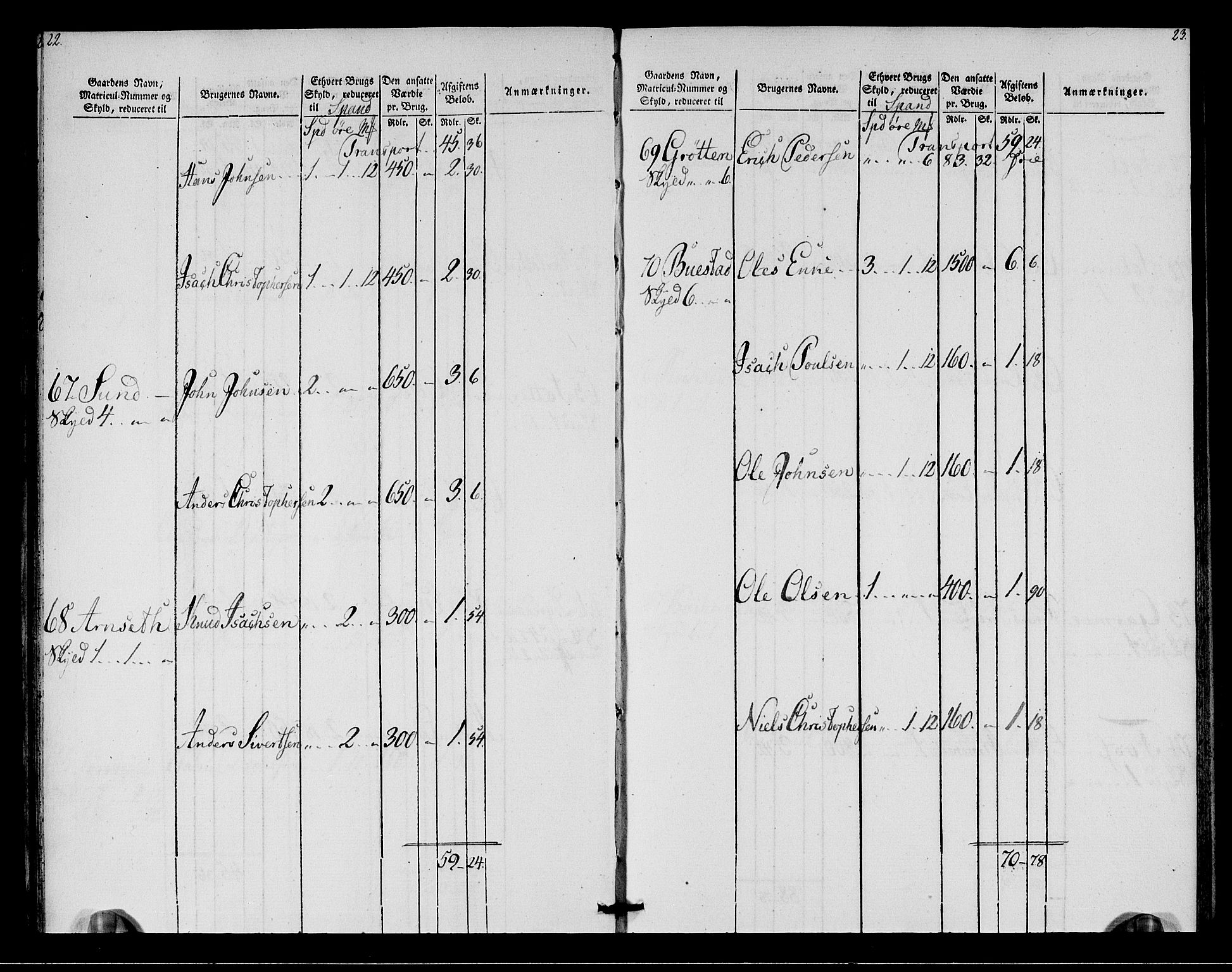 Rentekammeret inntil 1814, Realistisk ordnet avdeling, RA/EA-4070/N/Ne/Nea/L0146: Fosen fogderi. Oppebørselsregister, 1803-1804, s. 14