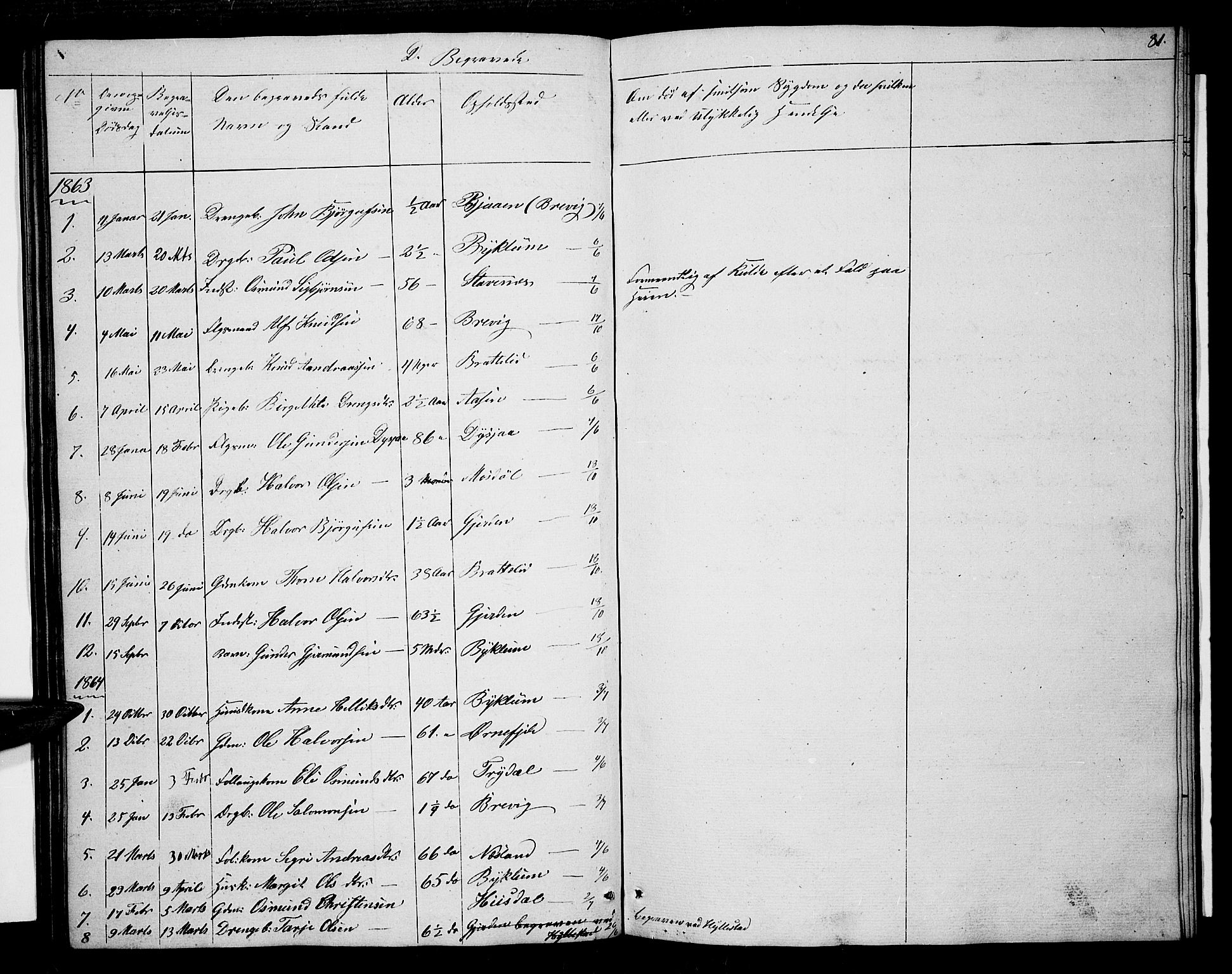 Valle sokneprestkontor, AV/SAK-1111-0044/F/Fb/Fba/L0001: Klokkerbok nr. B 1, 1851-1882, s. 81